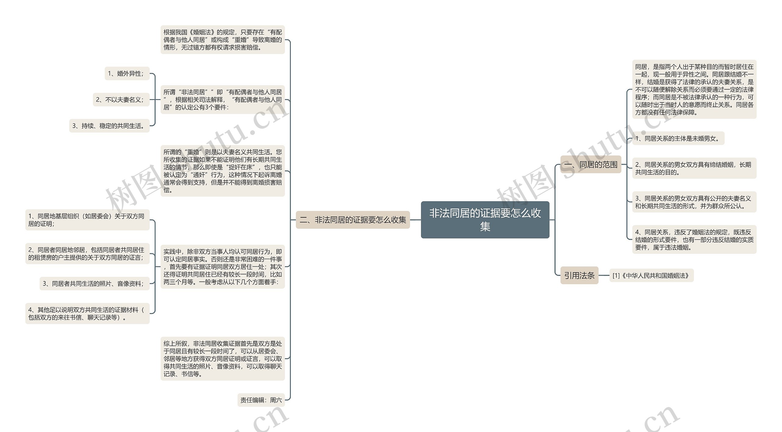 非法同居的证据要怎么收集