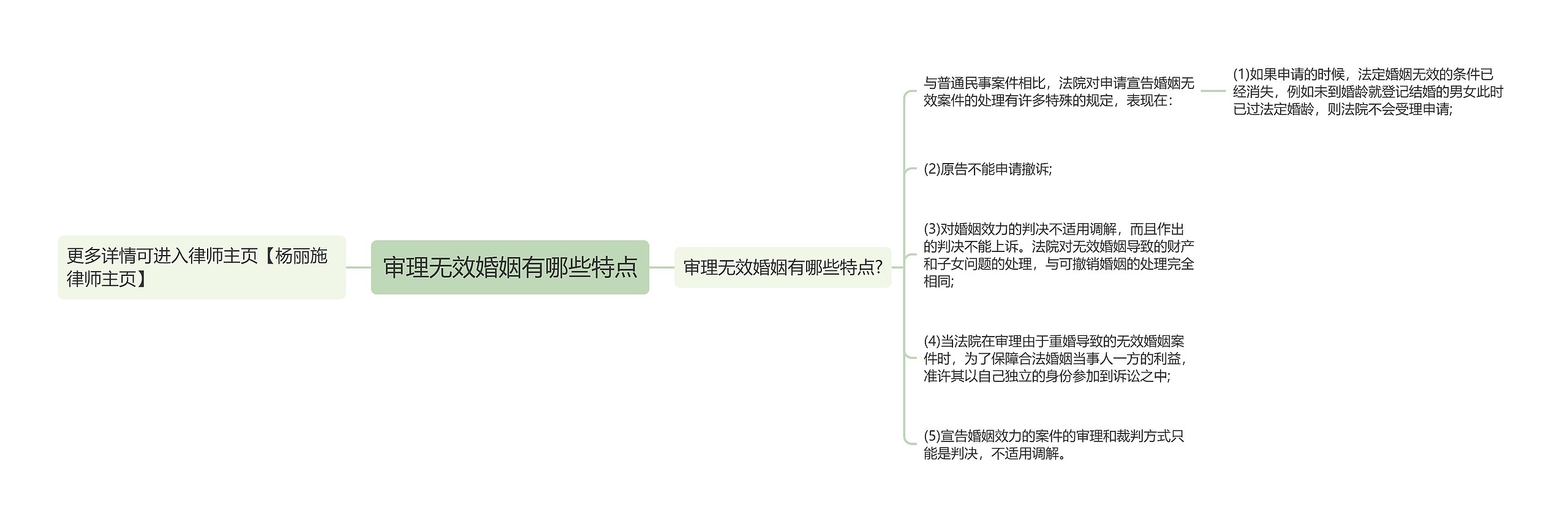 审理无效婚姻有哪些特点思维导图