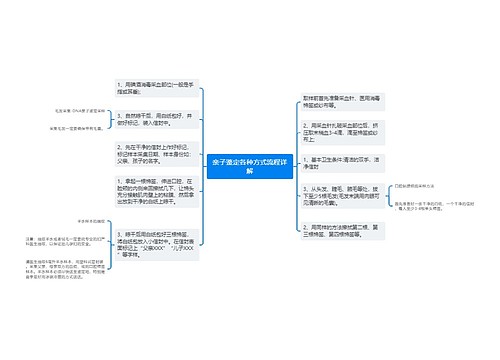 亲子鉴定各种方式流程详解