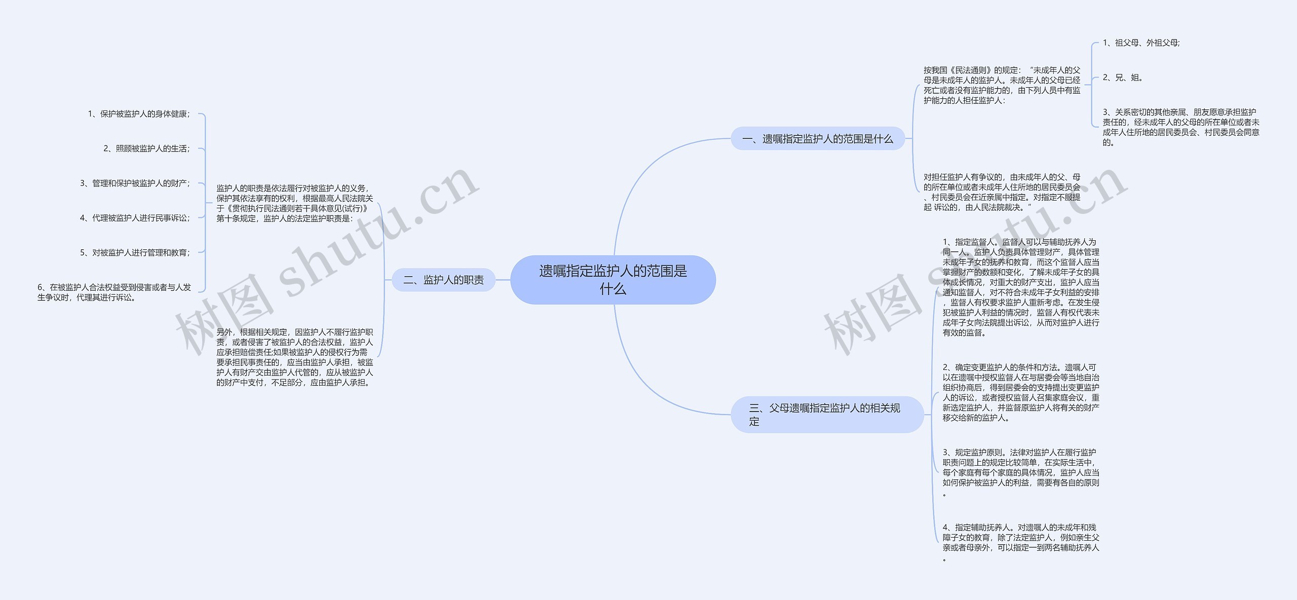 遗嘱指定监护人的范围是什么思维导图