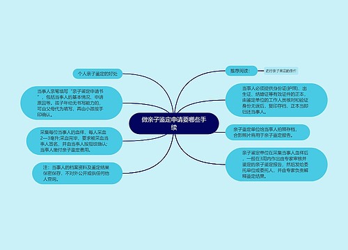 做亲子鉴定申请要哪些手续