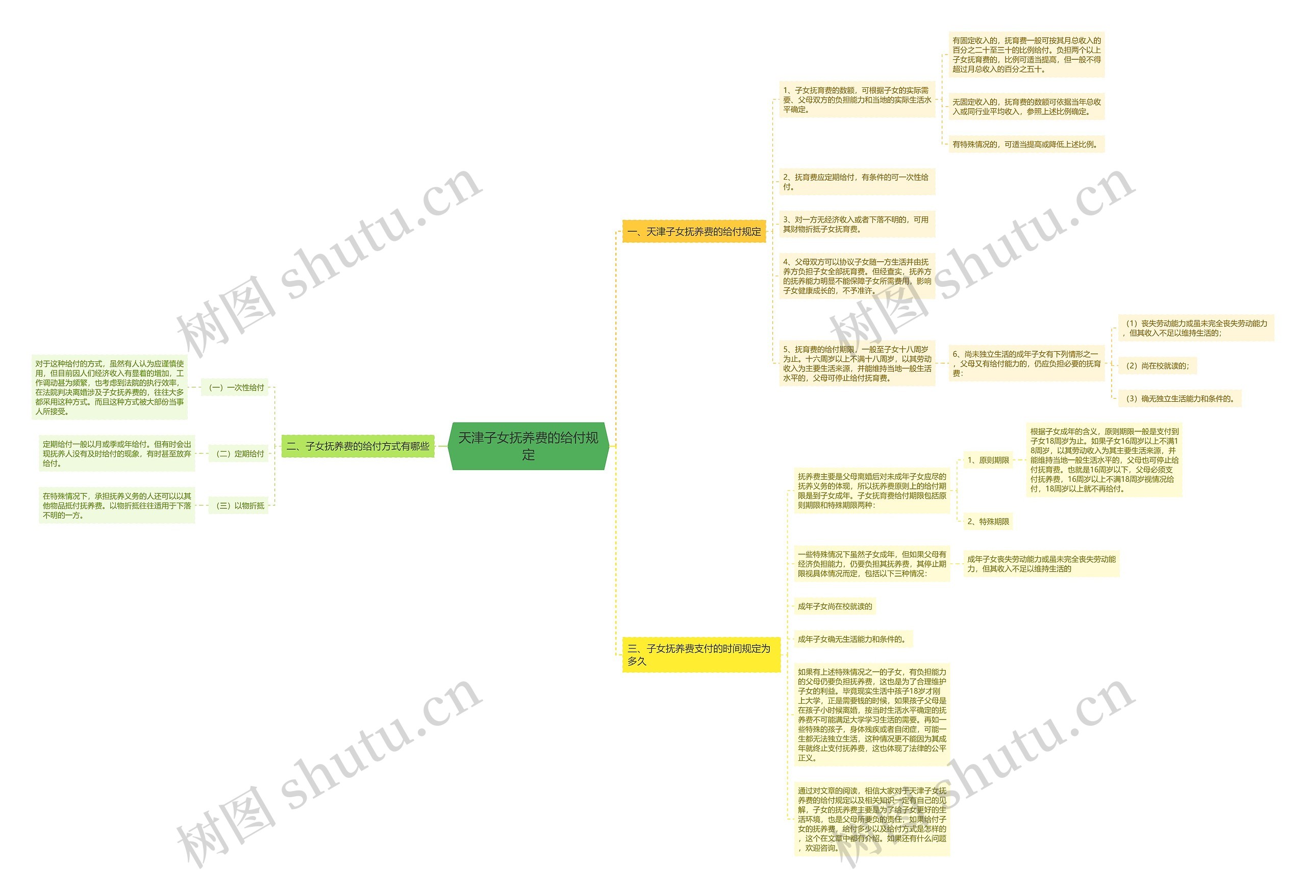 天津子女抚养费的给付规定 天津子女抚养费的给付规定
