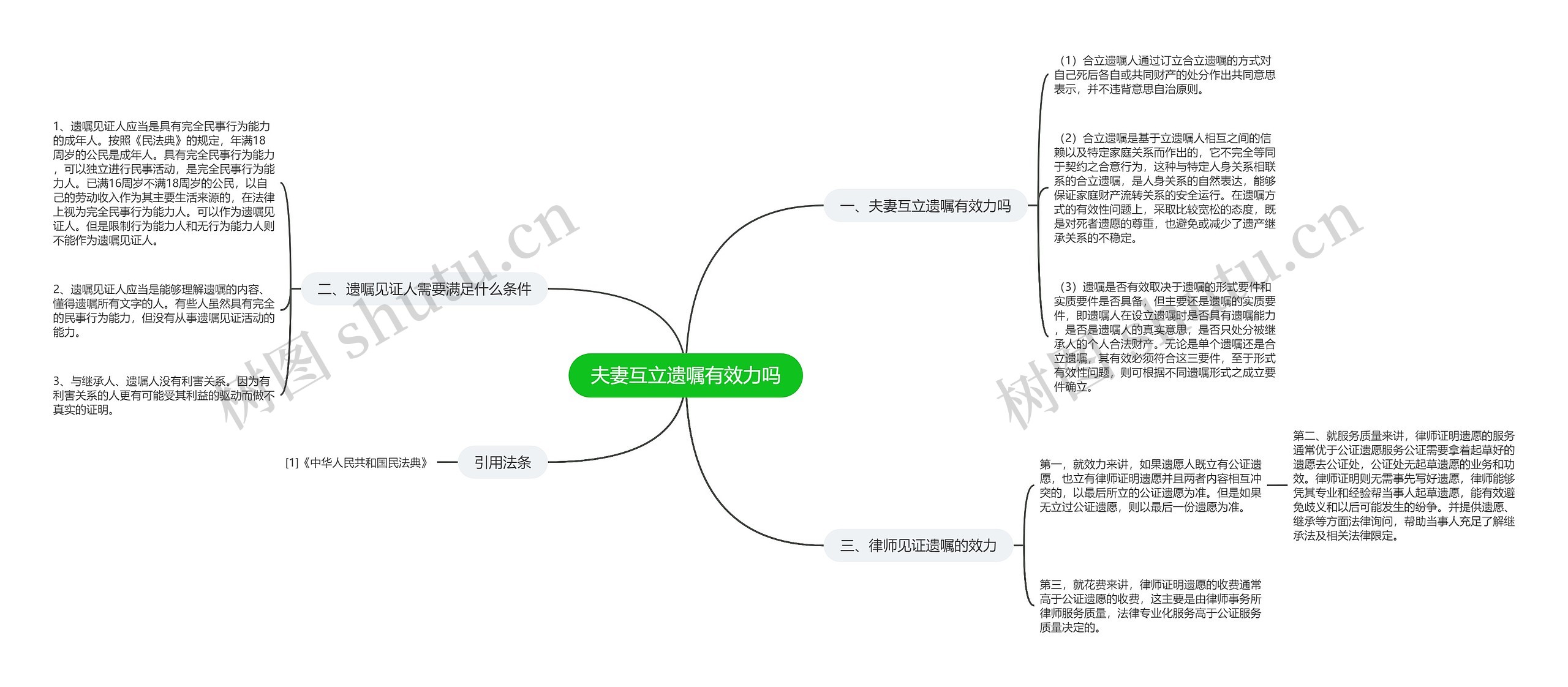 夫妻互立遗嘱有效力吗思维导图