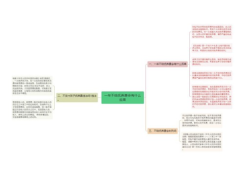 一年不给抚养费会有什么后果