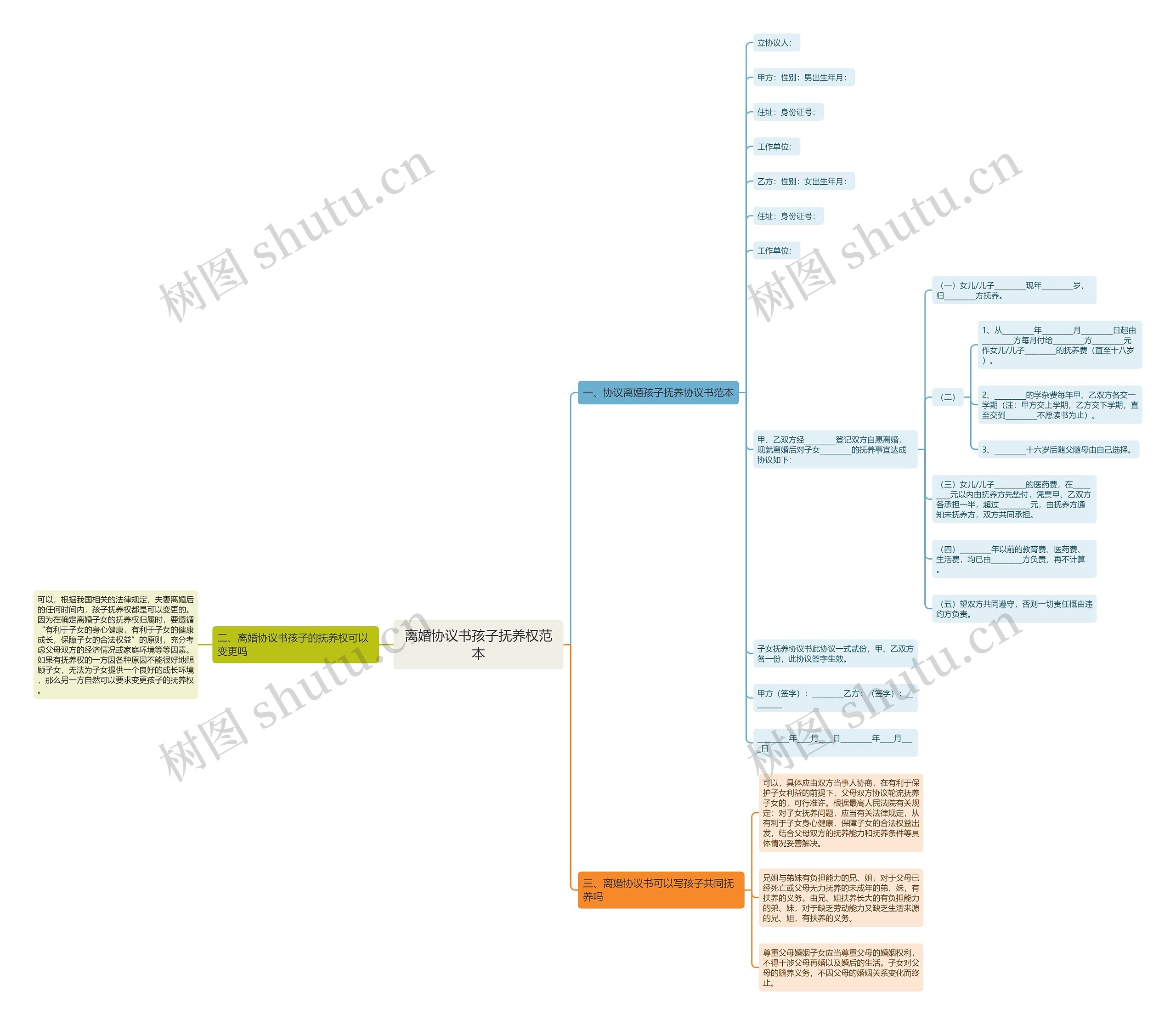 离婚协议书孩子抚养权范本 离婚协议书孩子抚养权范本