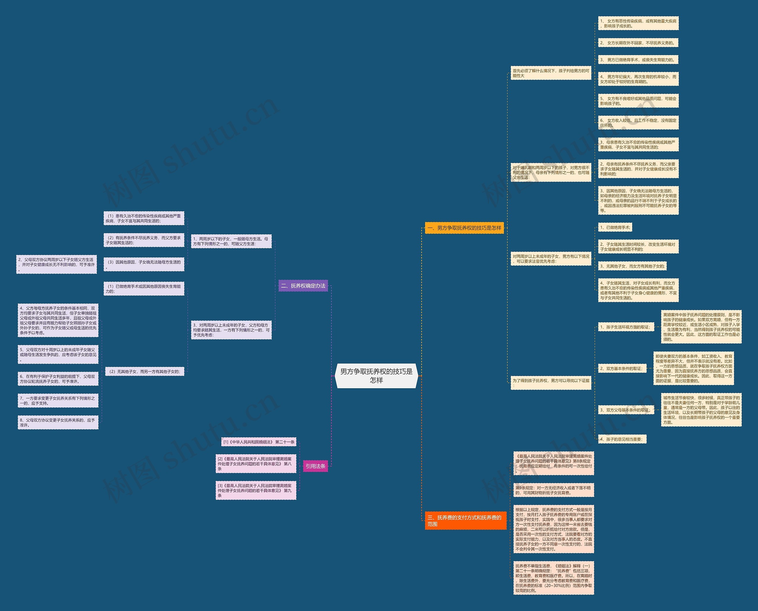 男方争取抚养权的技巧是怎样 男方争取抚养权的技巧是怎样