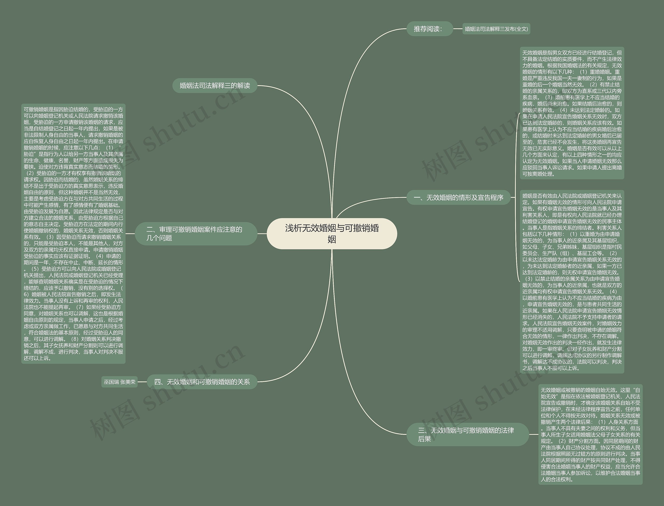 浅析无效婚姻与可撤销婚姻 浅析无效婚姻与可撤销婚姻