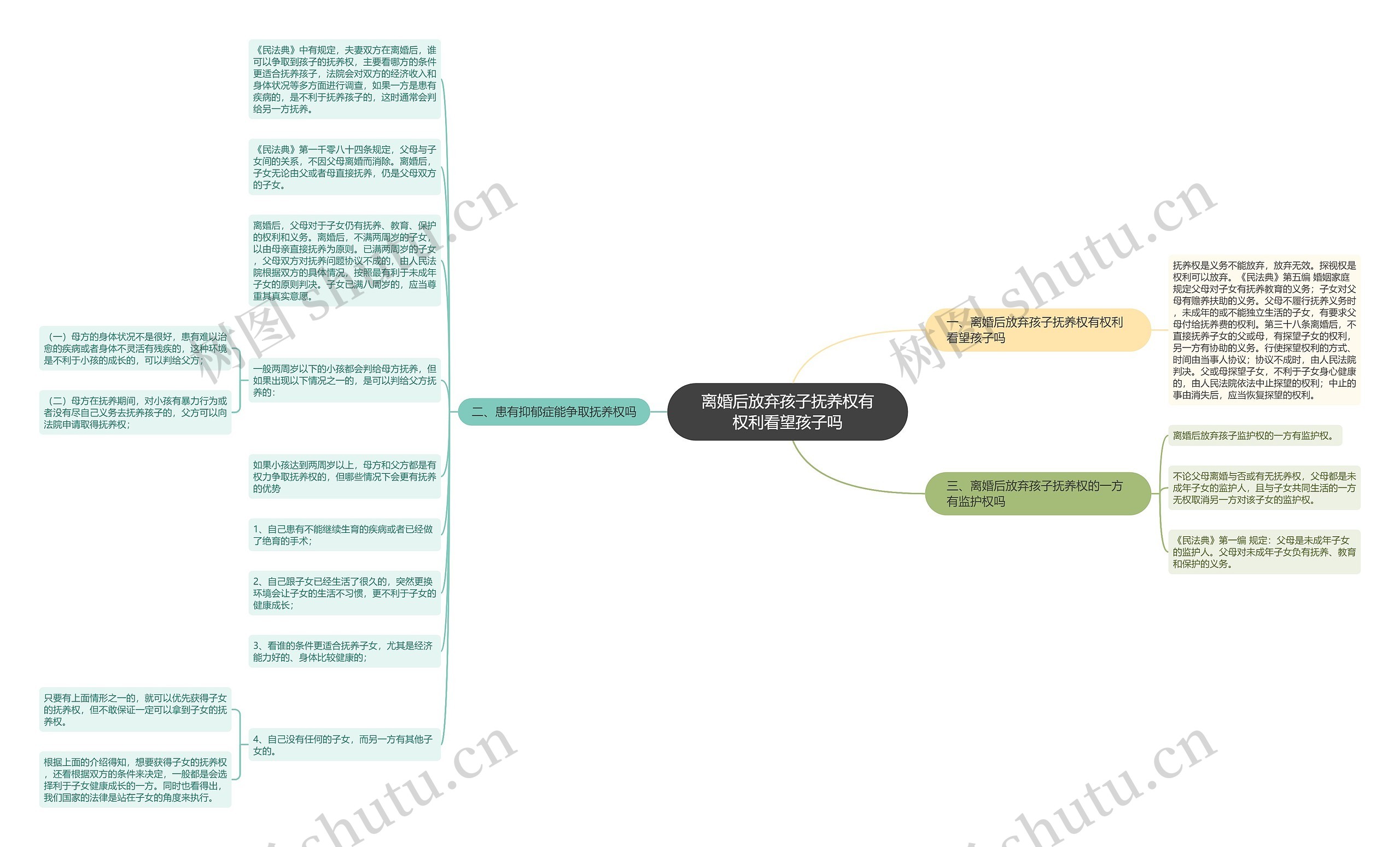 离婚后放弃孩子抚养权有权利看望孩子吗