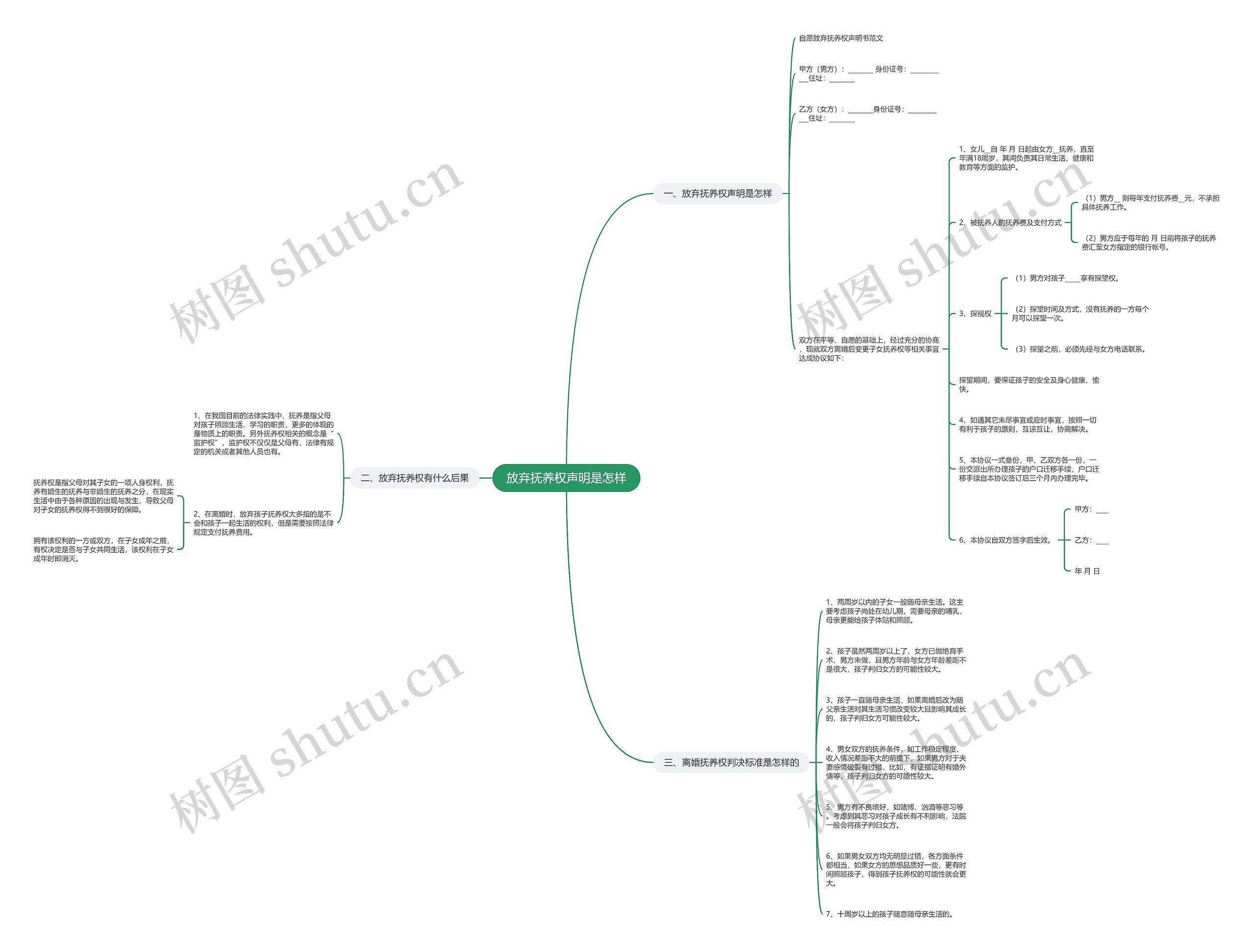放弃抚养权声明是怎样 放弃抚养权声明是怎样
