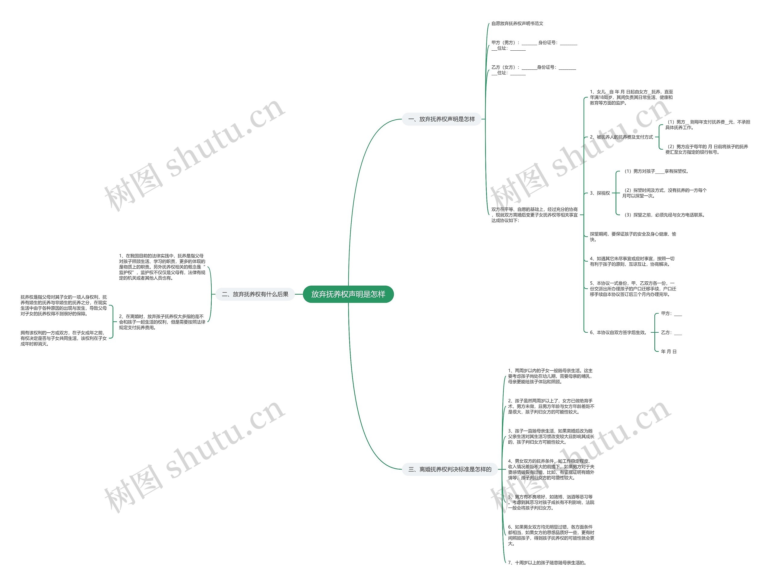 放弃抚养权声明是怎样思维导图