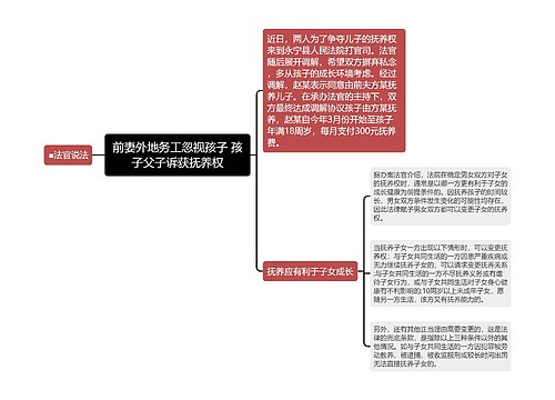 前妻外地务工忽视孩子 孩子父子诉获抚养权