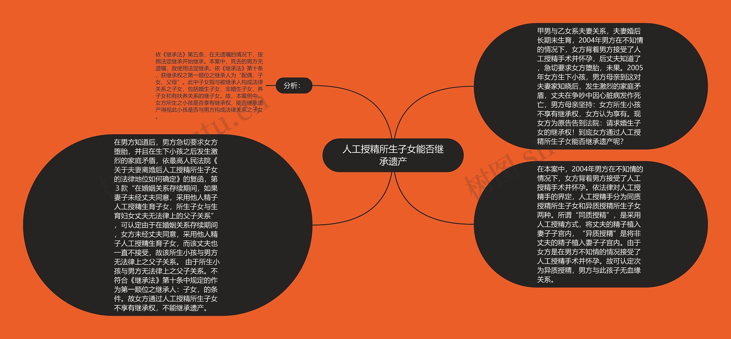 人工授精所生子女能否继承遗产