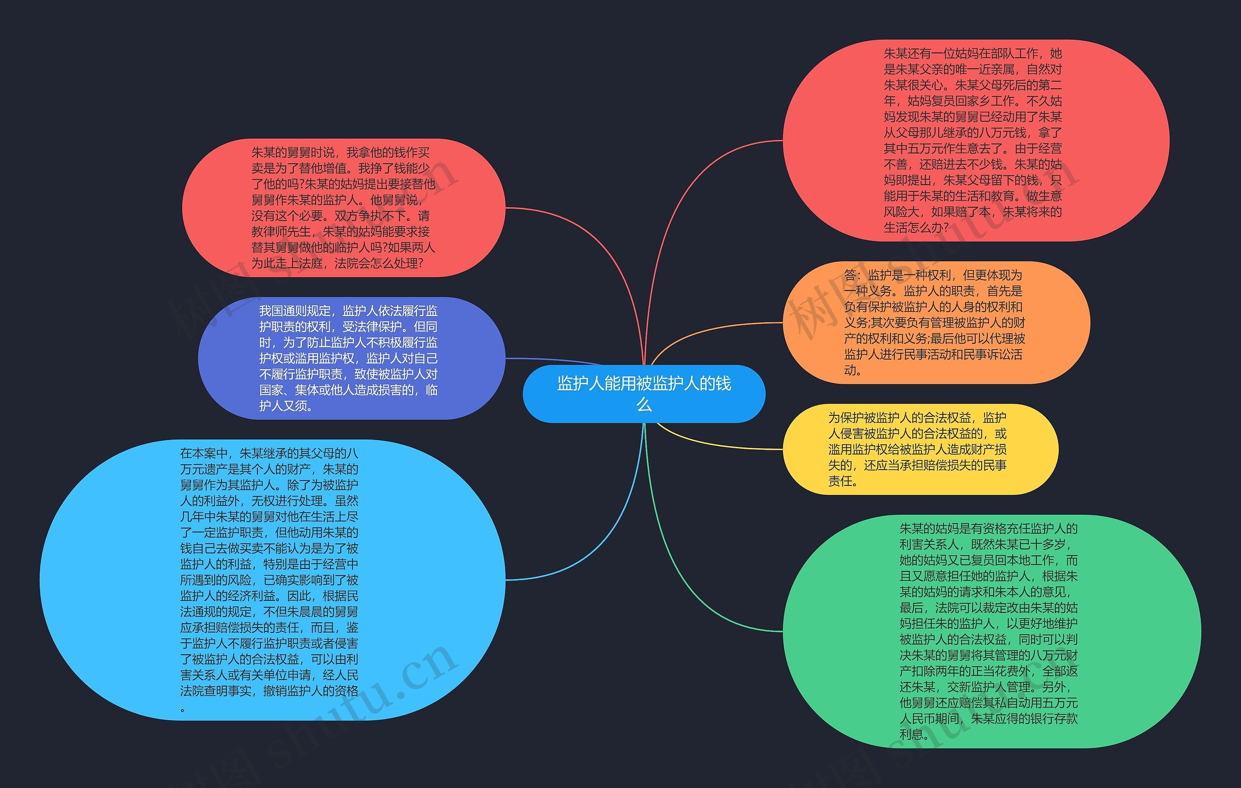 监护人能用被监护人的钱么