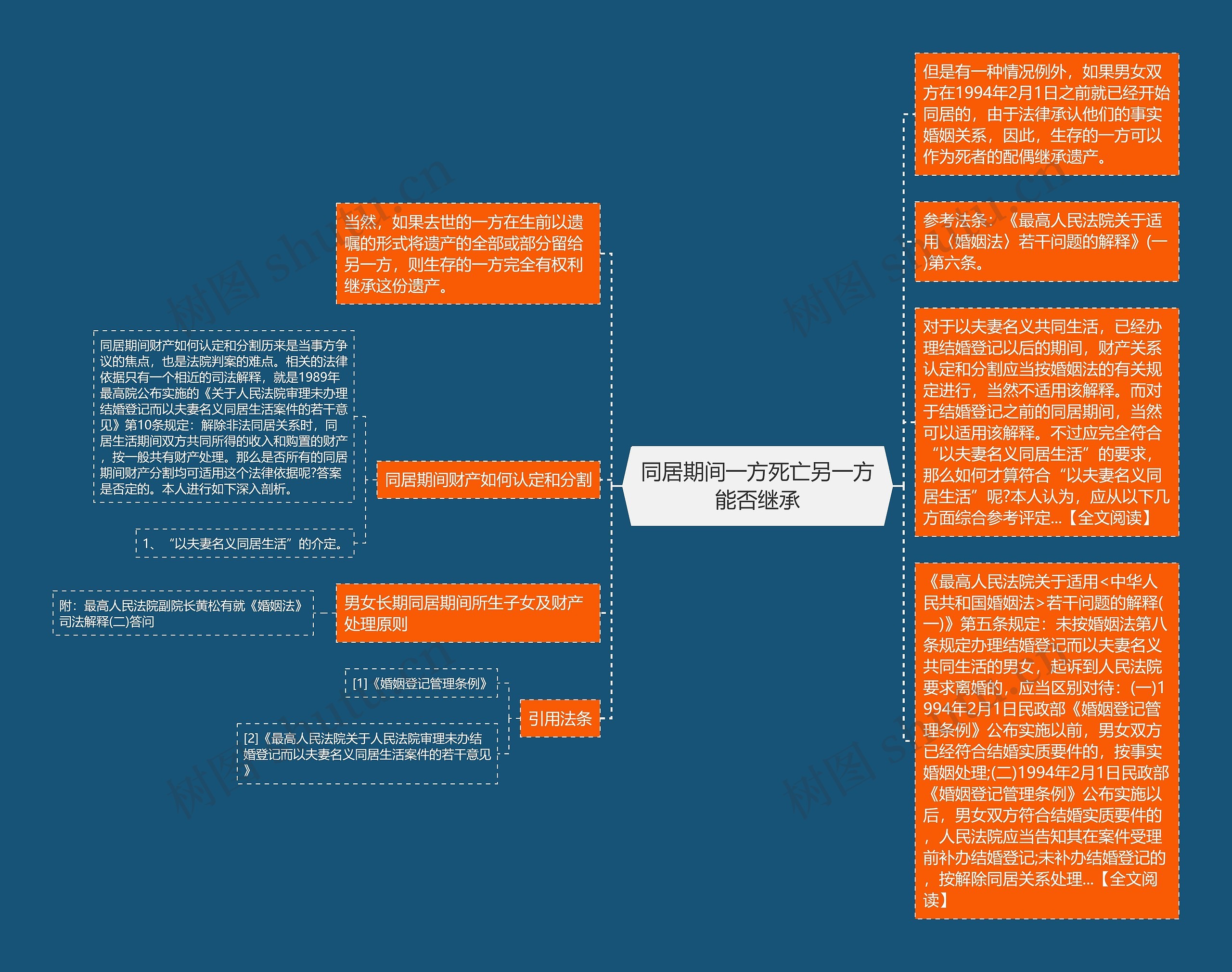 同居期间一方死亡另一方能否继承