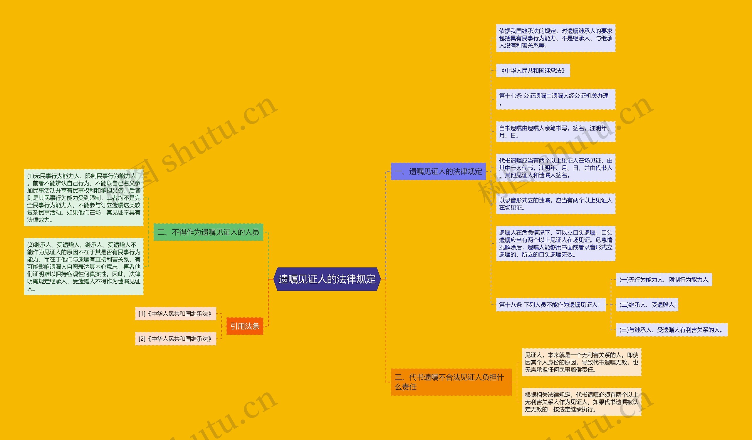遗嘱见证人的法律规定思维导图