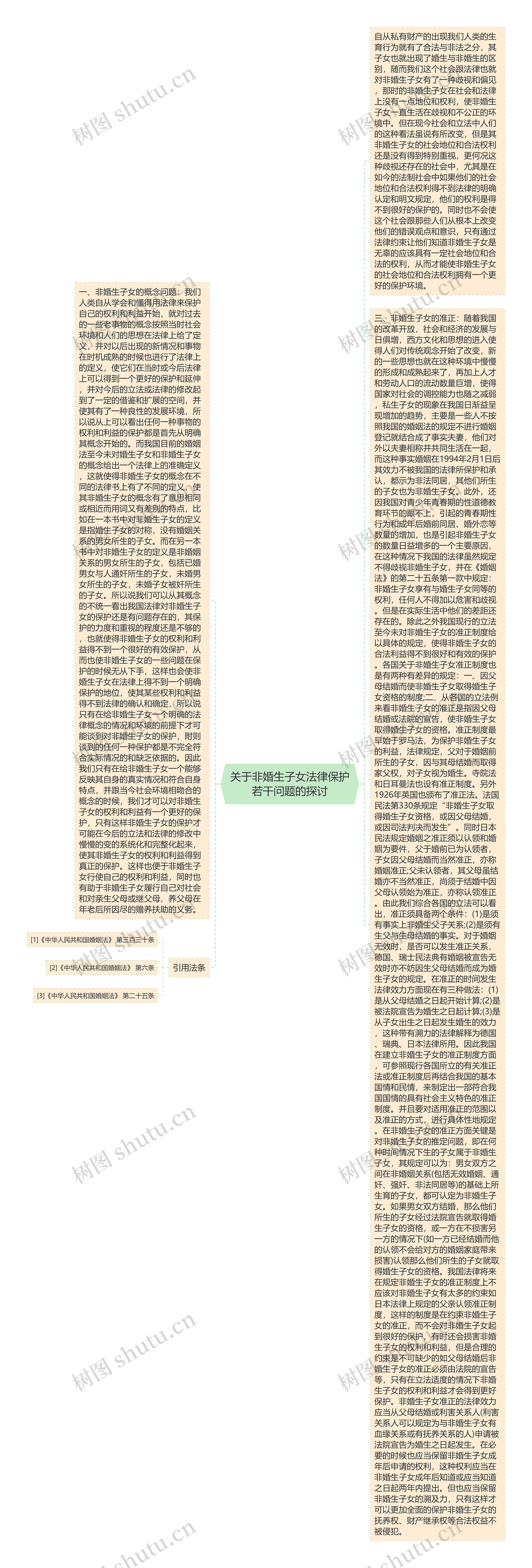 关于非婚生子女法律保护若干问题的探讨思维导图