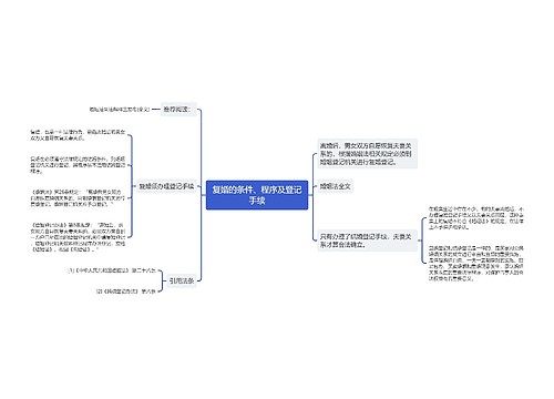 复婚的条件、程序及登记手续