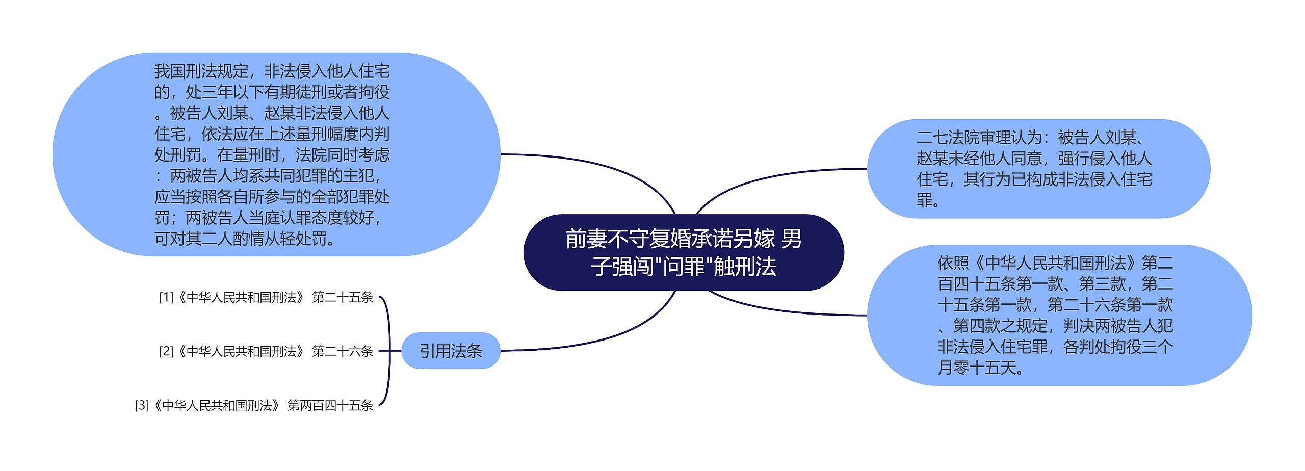 前妻不守复婚承诺另嫁 男子强闯"问罪"触刑法思维导图