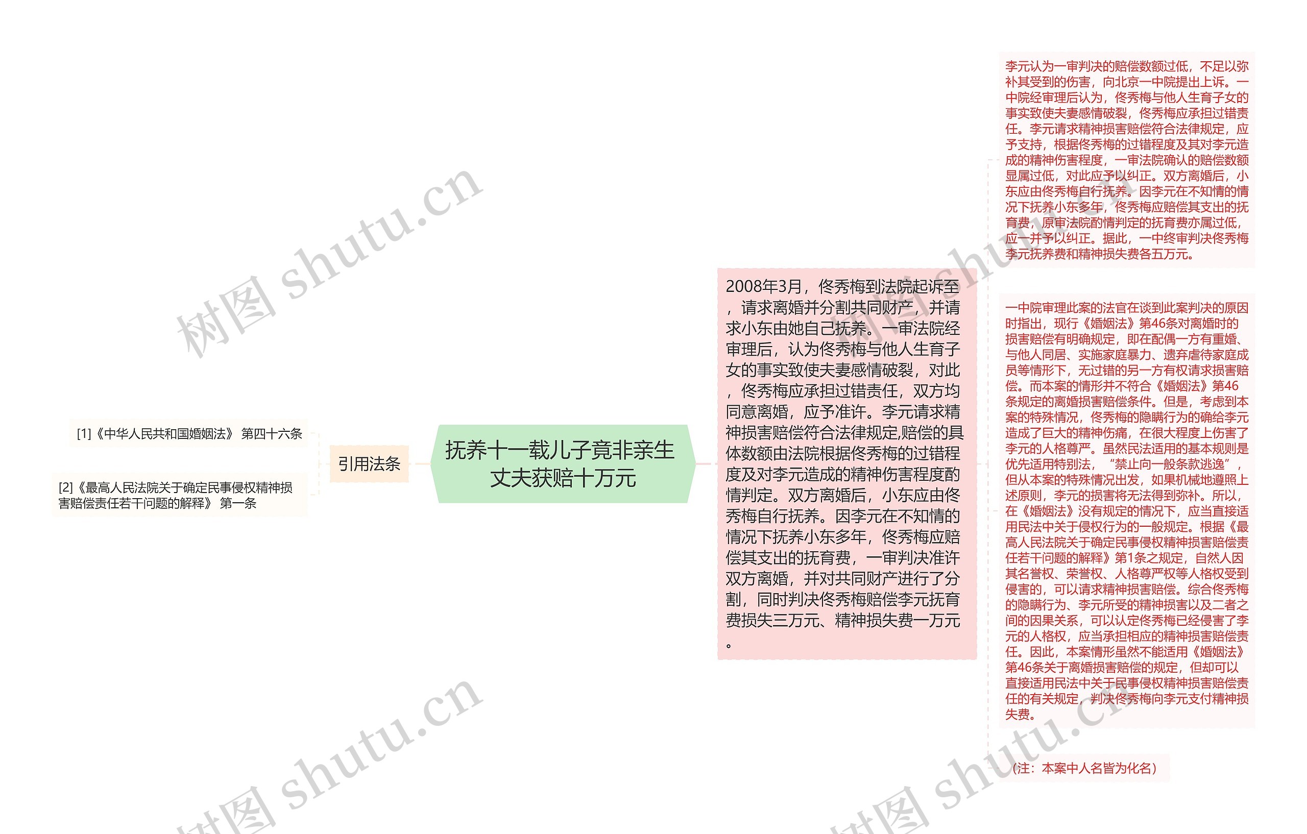 抚养十一载儿子竟非亲生 丈夫获赔十万元