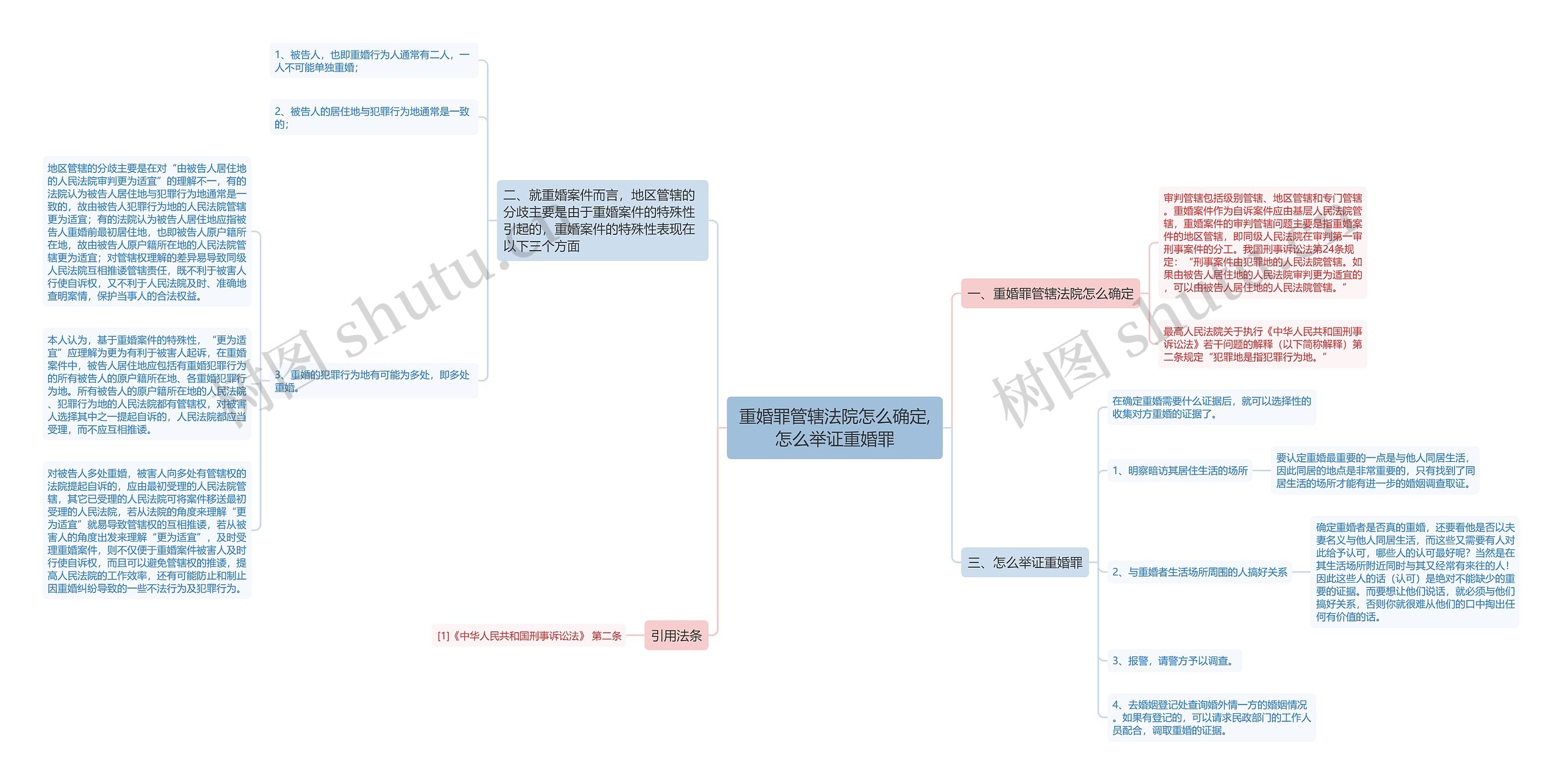 重婚罪管辖法院怎么确定,怎么举证重婚罪