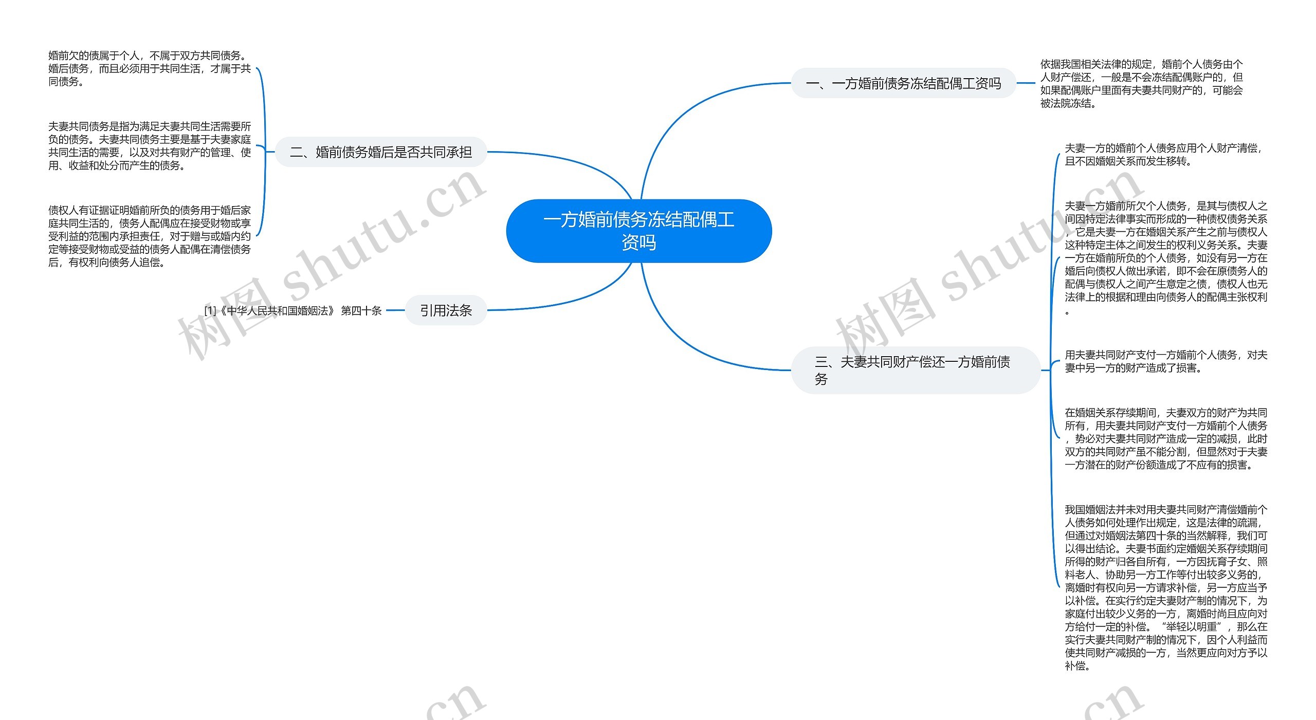 一方婚前债务冻结配偶工资吗