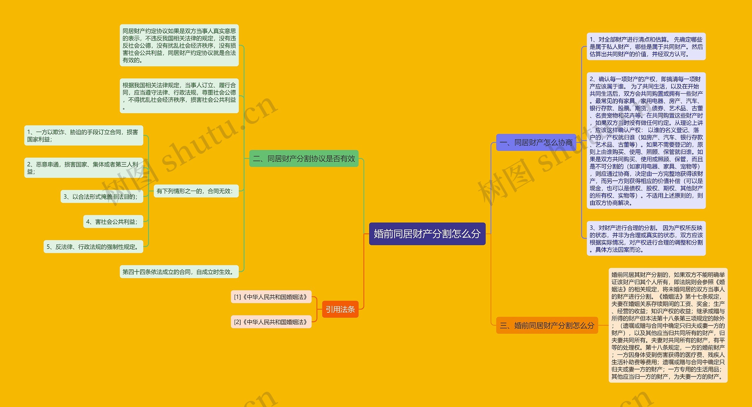 婚前同居财产分割怎么分 婚前同居财产分割怎么分
