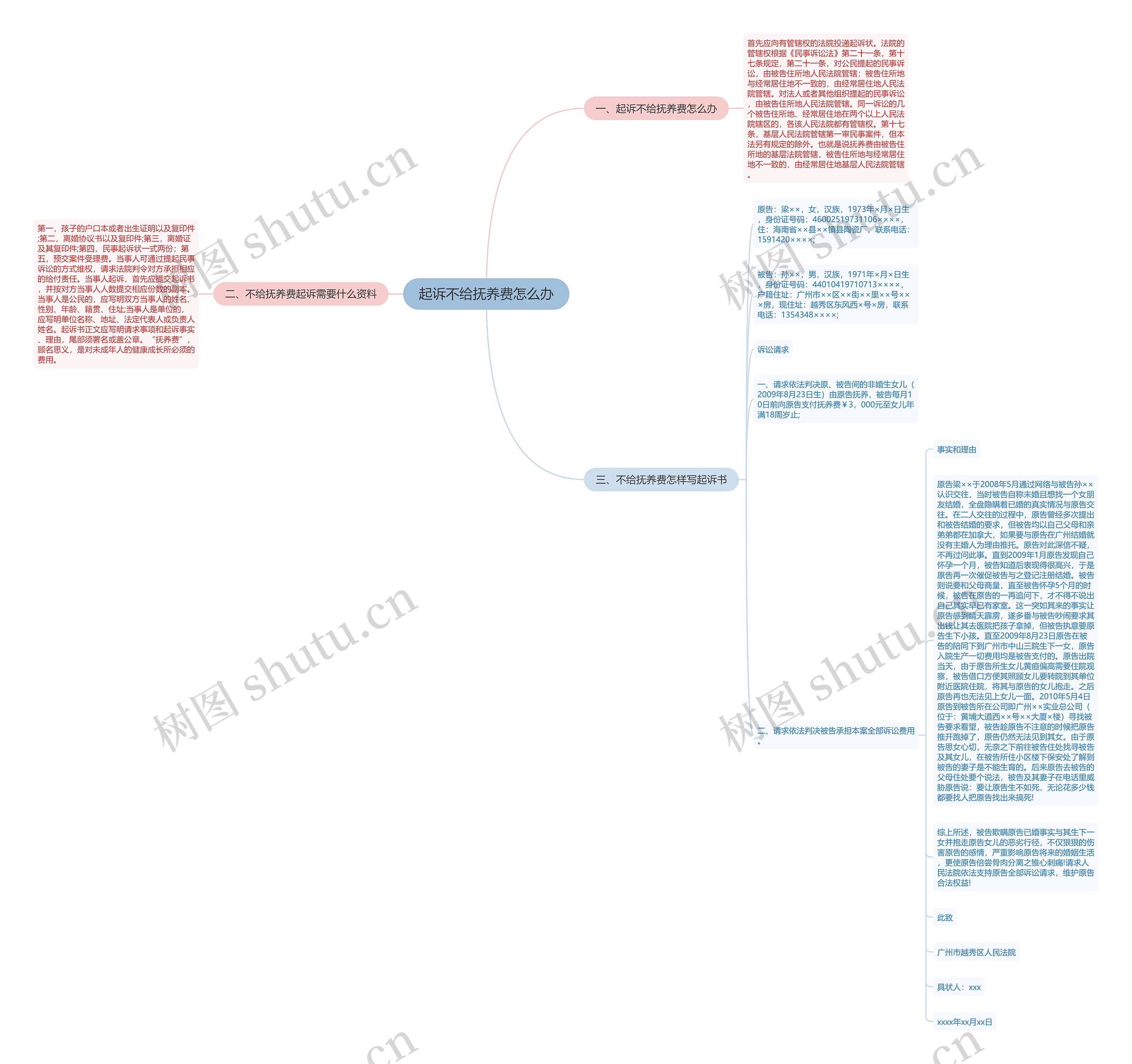 起诉不给抚养费怎么办思维导图