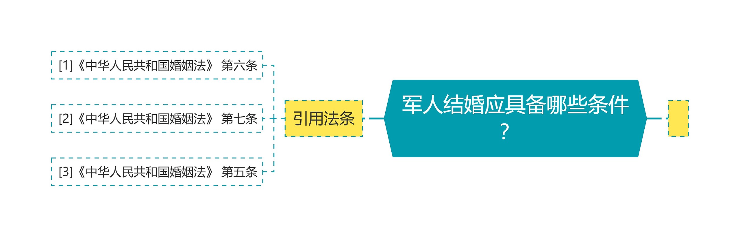 军人结婚应具备哪些条件? 军人结婚应具备哪些条件?