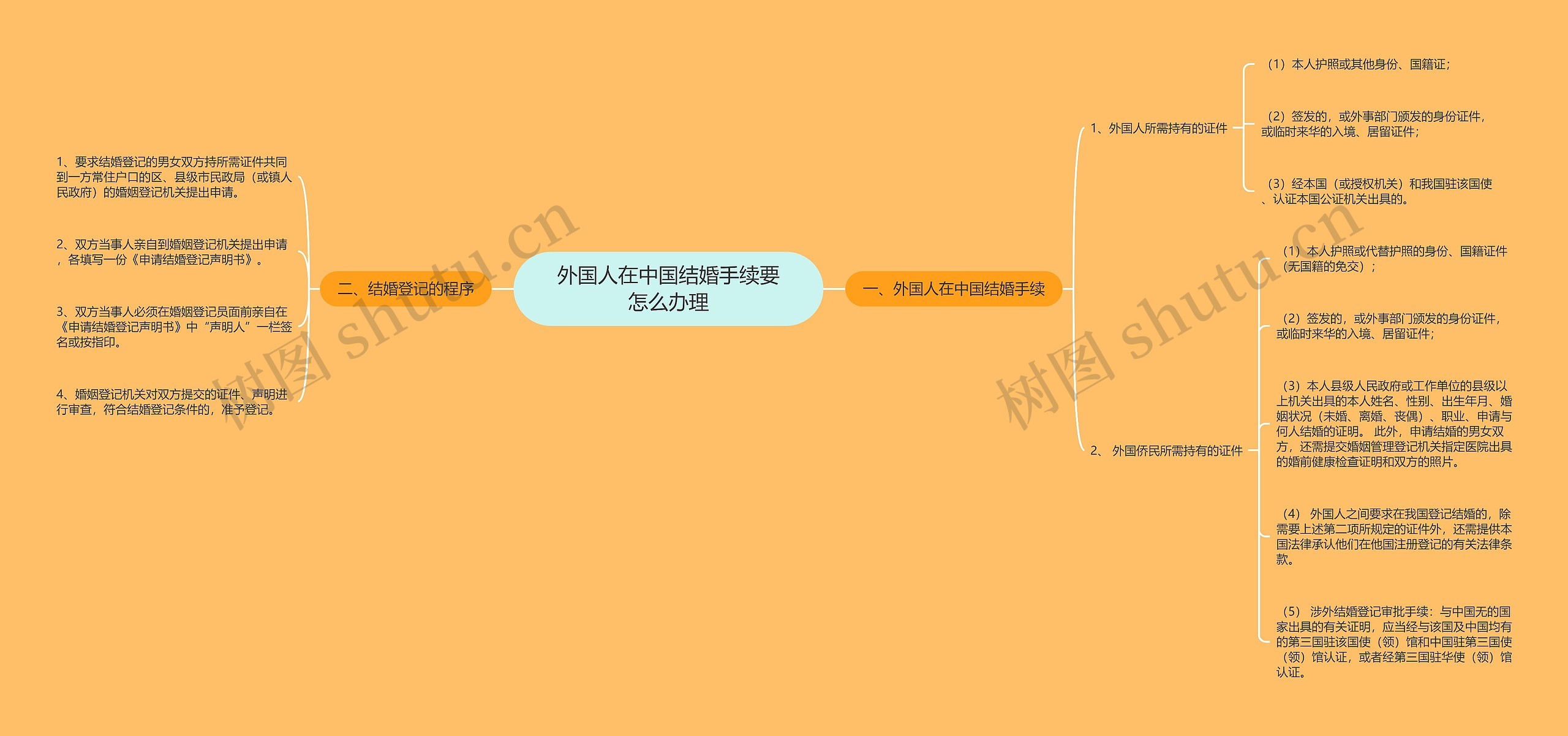 外国人在中国结婚手续要怎么办理