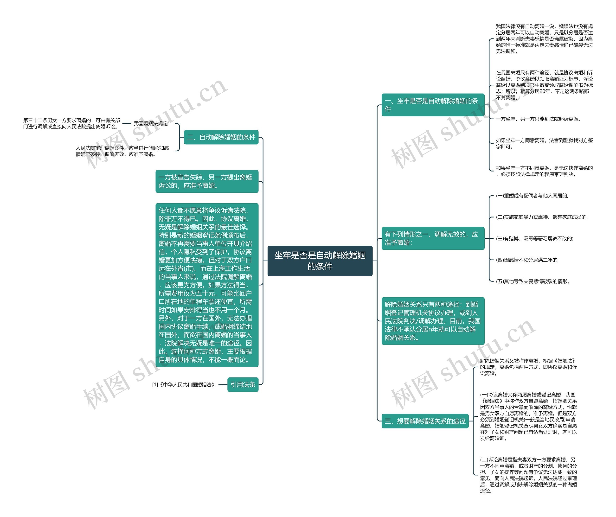 坐牢是否是自动解除婚姻的条件 坐牢是否是自动解除婚姻的条件