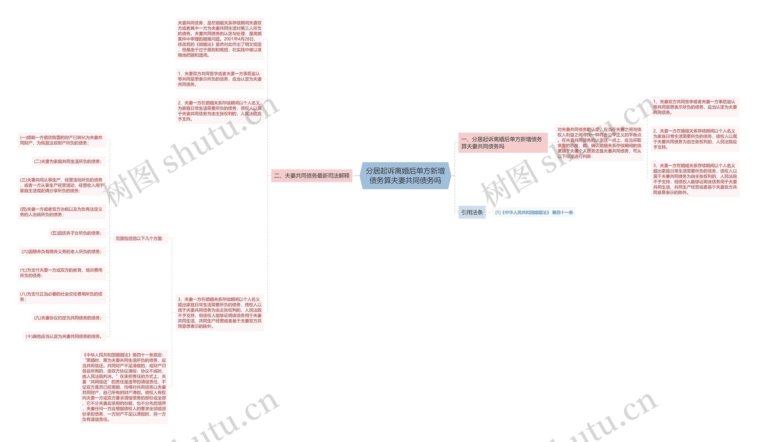 分居起诉离婚后单方新增债务算夫妻共同债务吗 分居起诉离婚后单方新增债务算夫妻共同债务吗