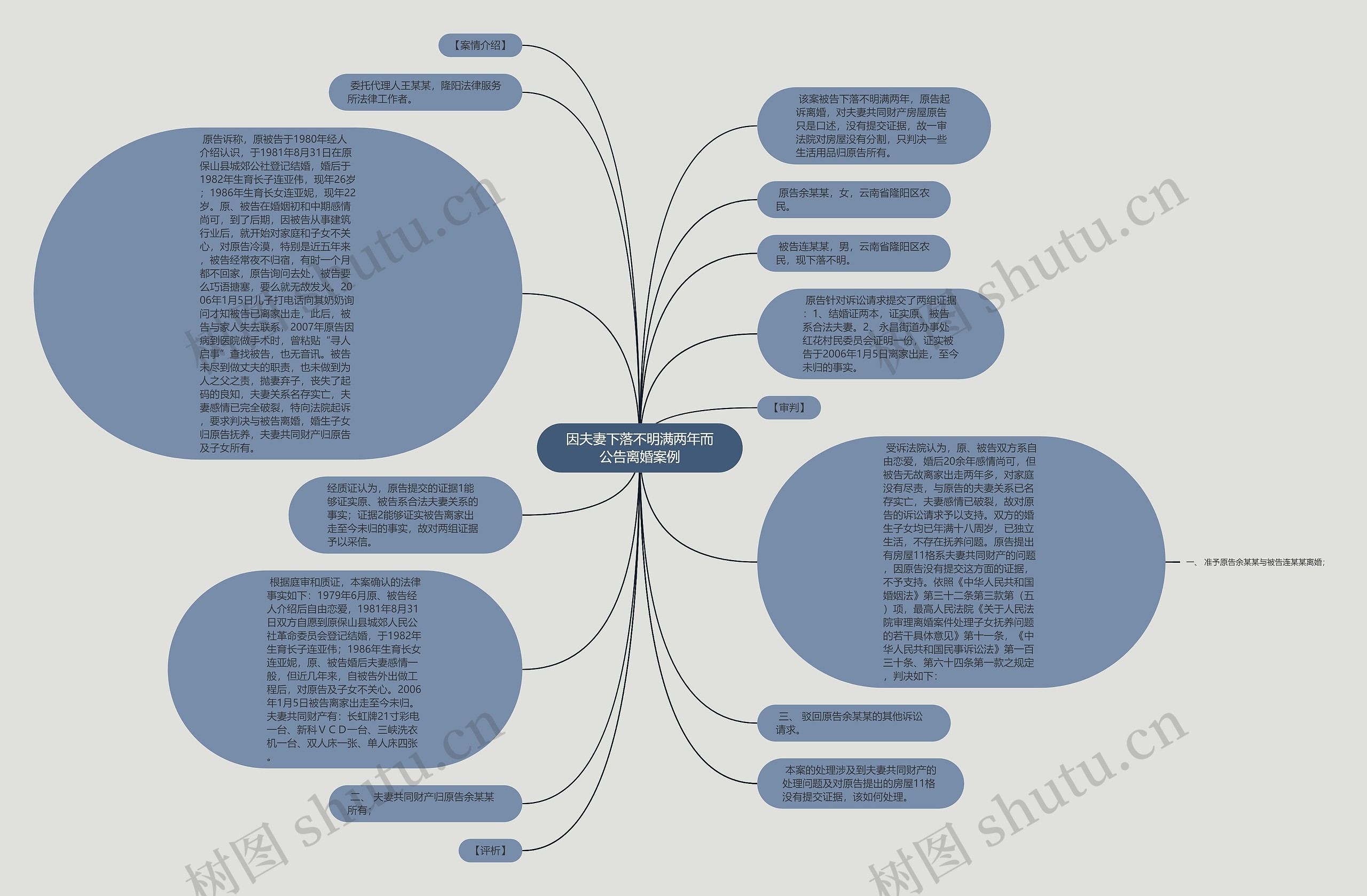 因夫妻下落不明满两年而公告离婚案例思维导图