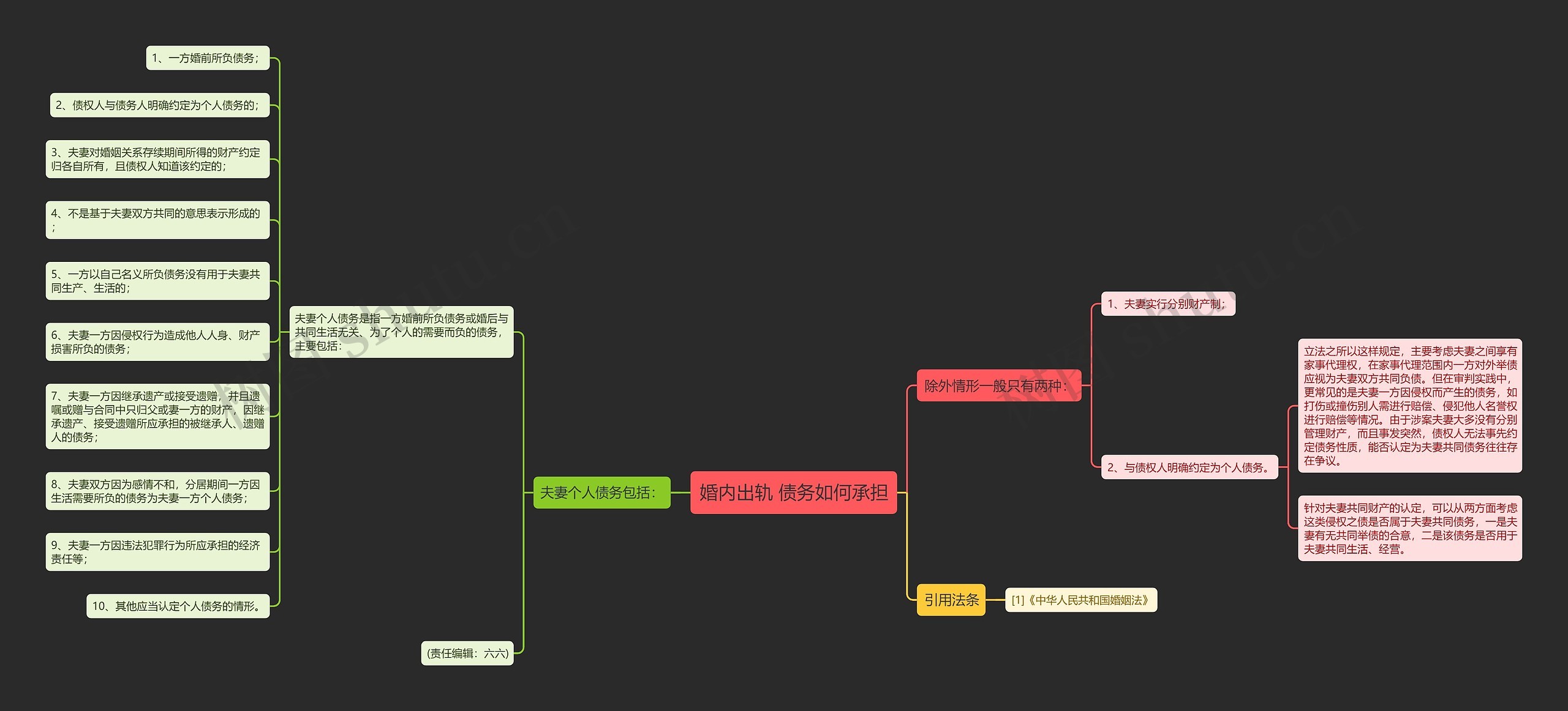 婚内出轨 债务如何承担思维导图