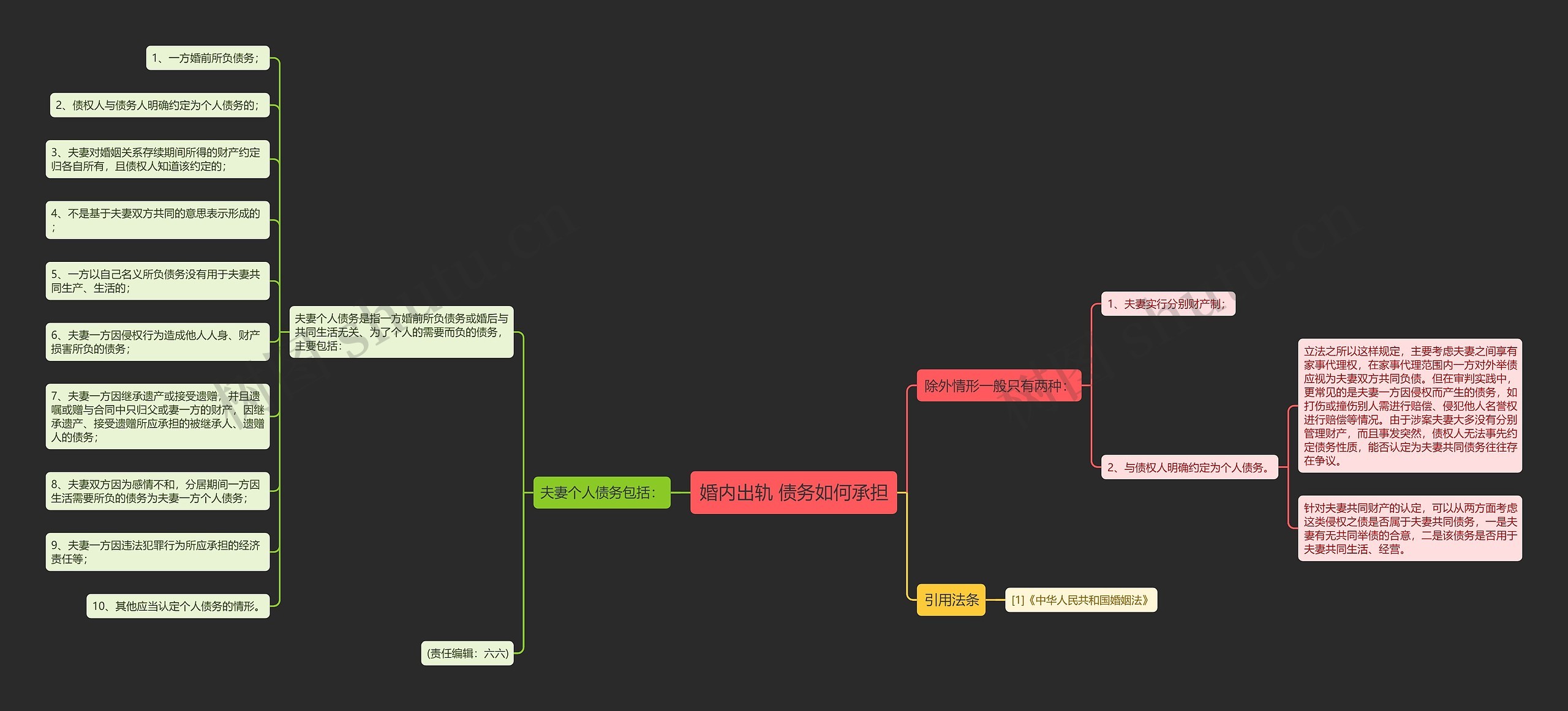 婚内出轨 债务如何承担 婚内出轨 债务如何承担