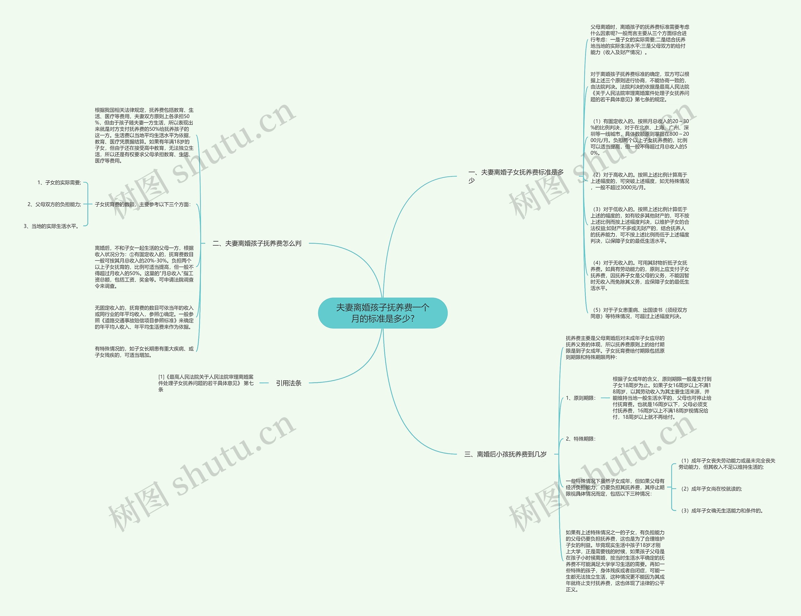 夫妻离婚孩子抚养费一个月的标准是多少?思维导图