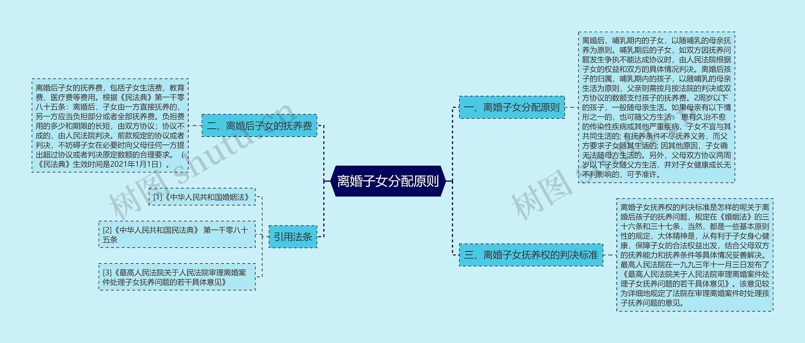 离婚子女分配原则