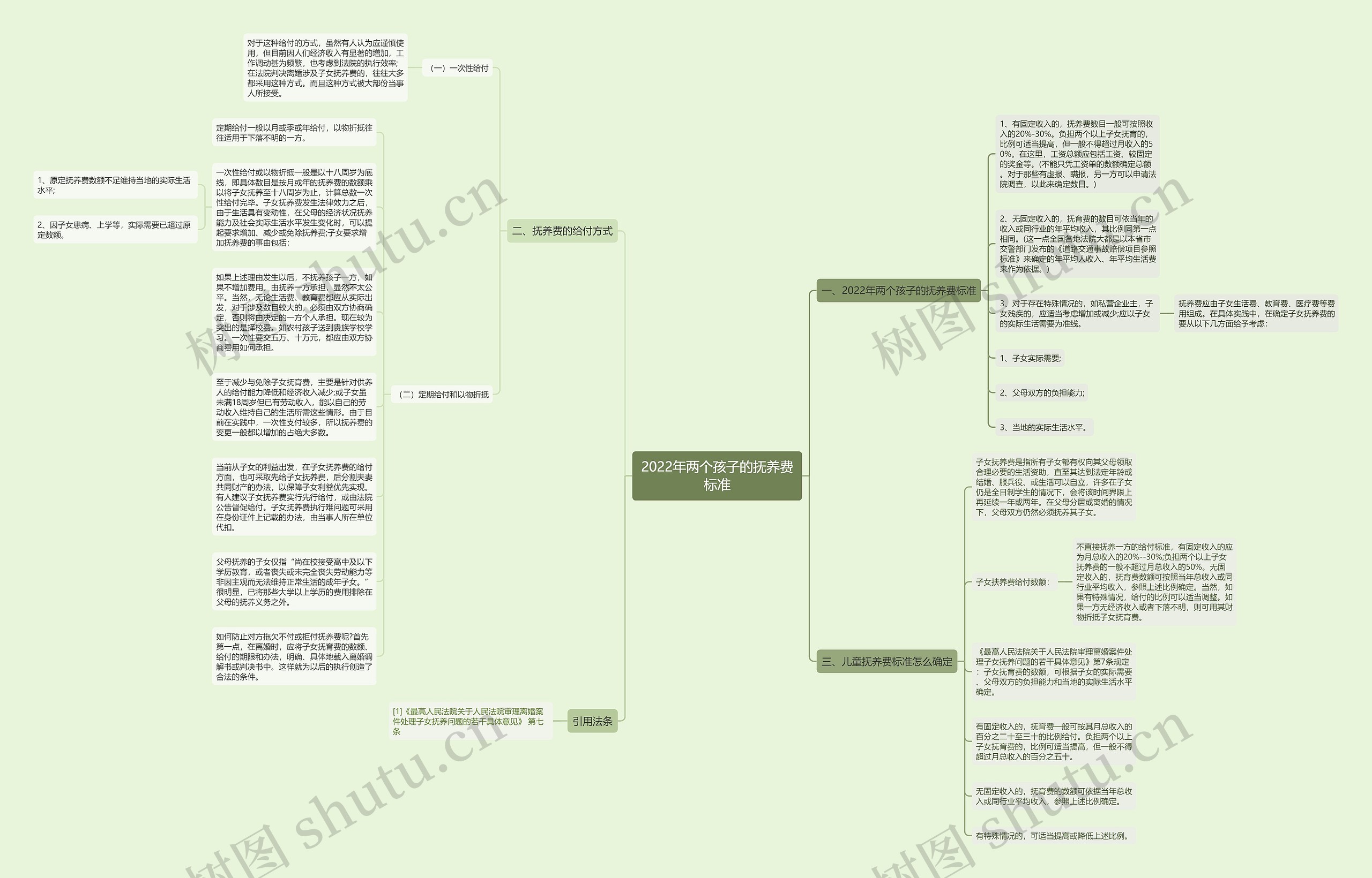 2022年两个孩子的抚养费标准思维导图