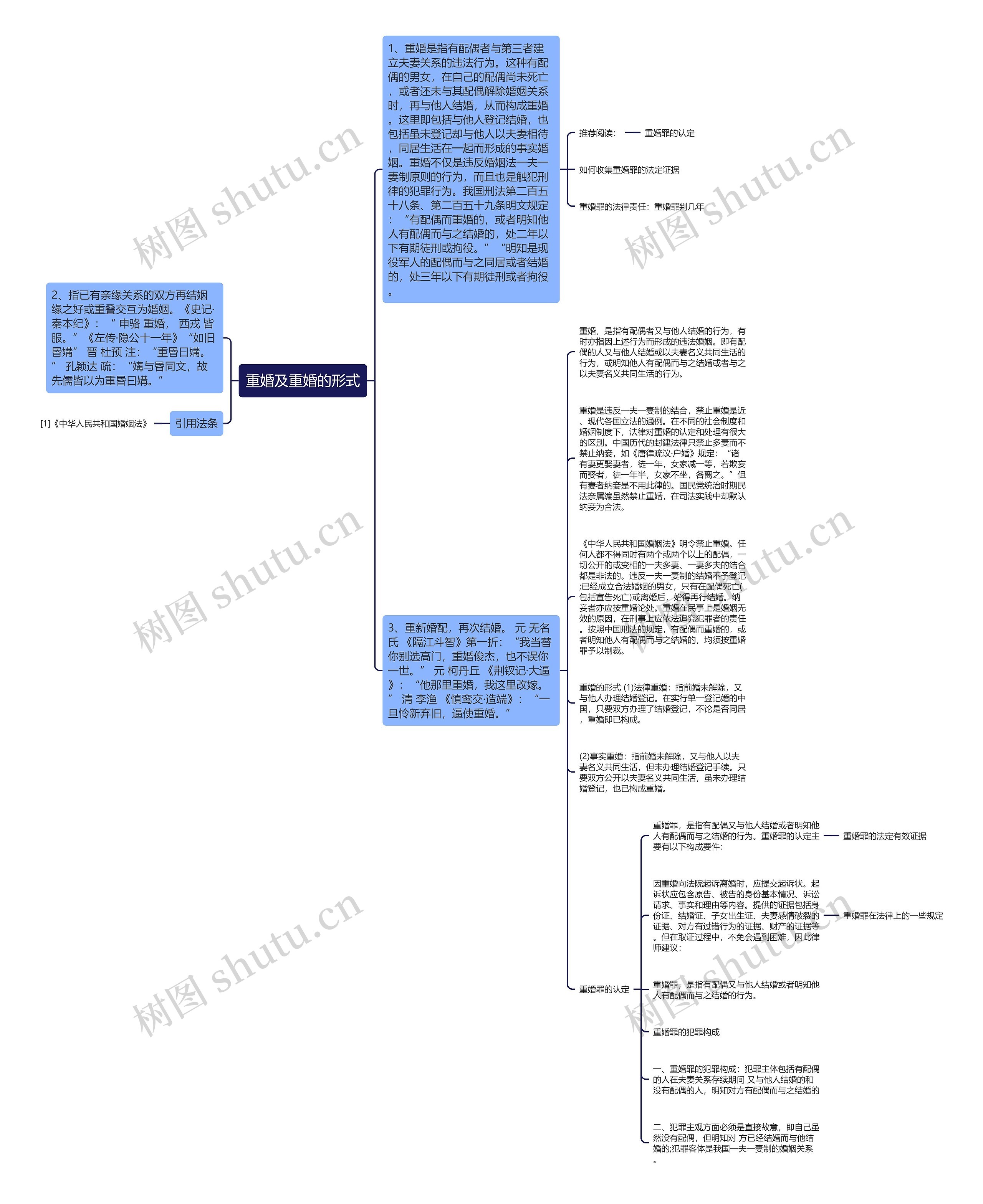 重婚及重婚的形式思维导图