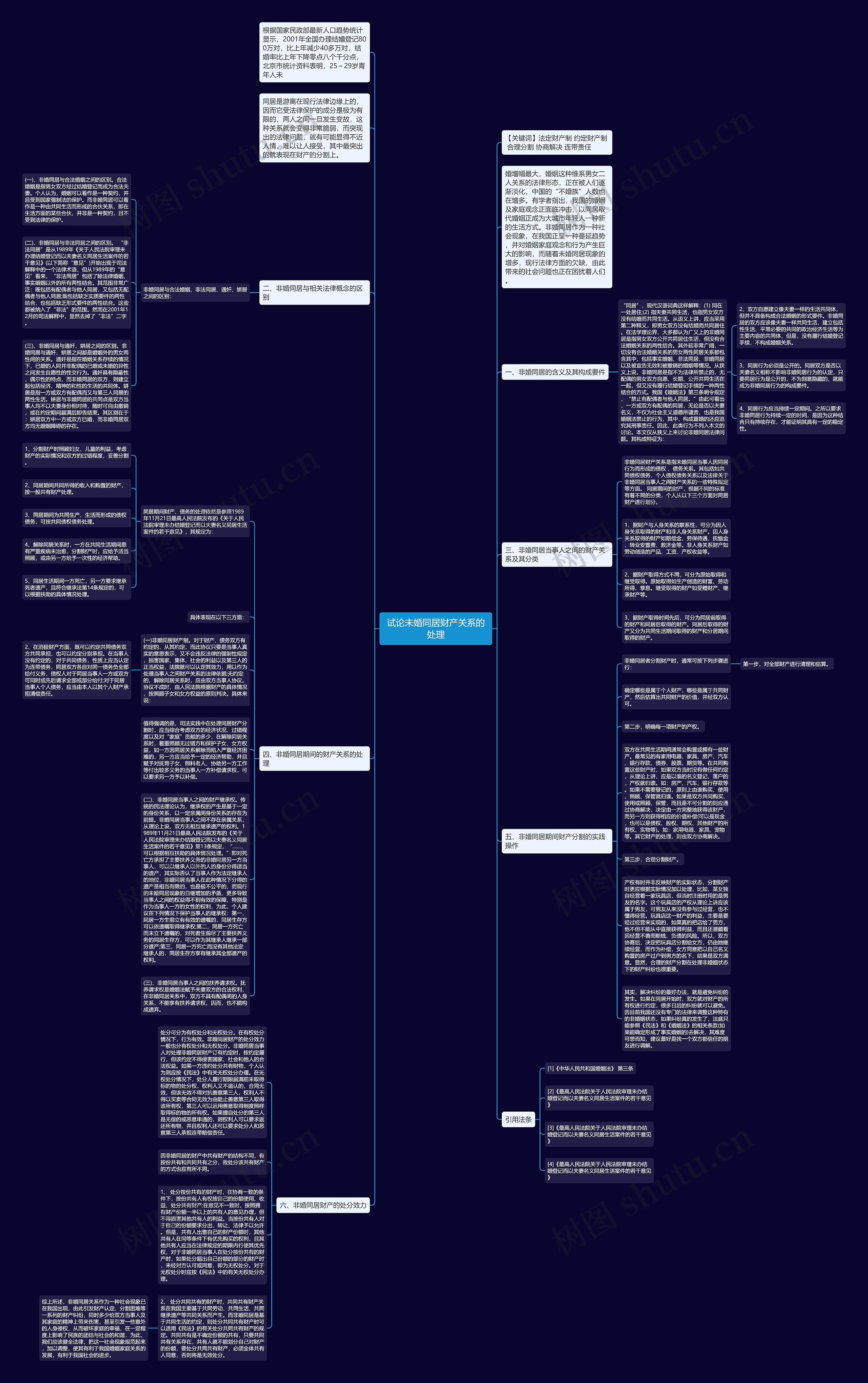 试论未婚同居财产关系的处理思维导图