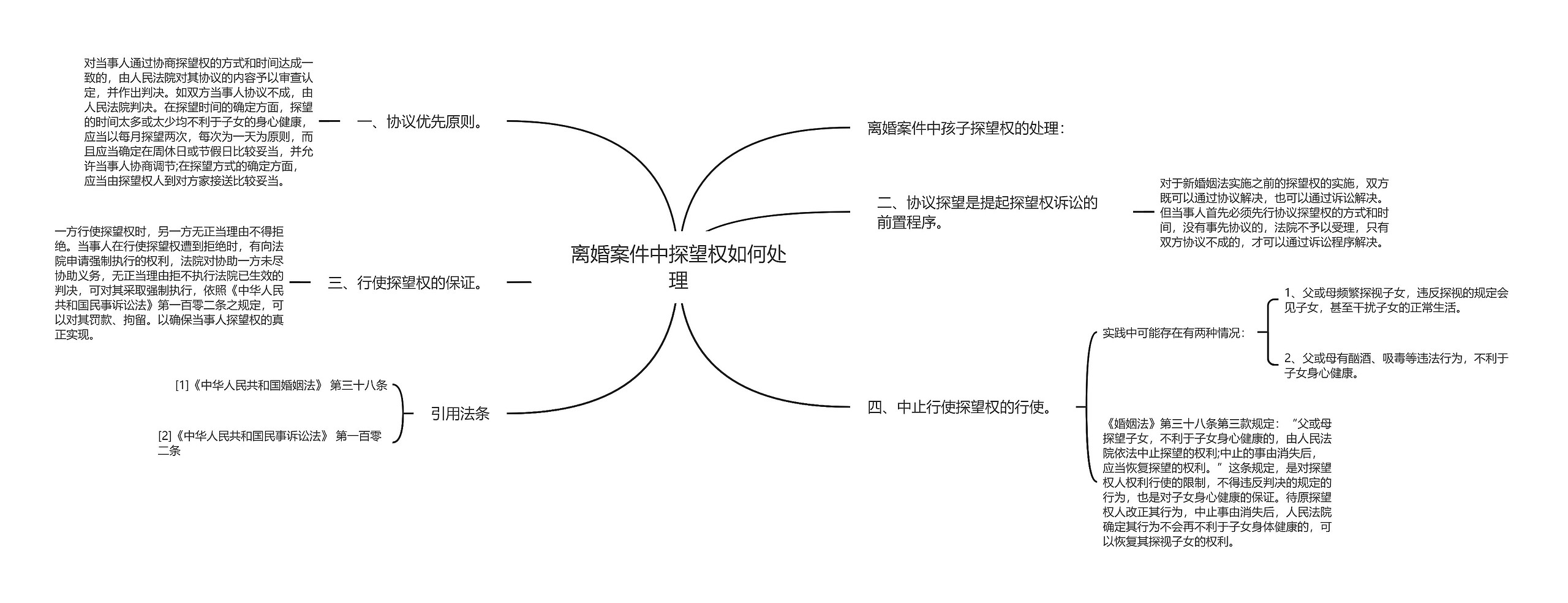 离婚案件中探望权如何处理