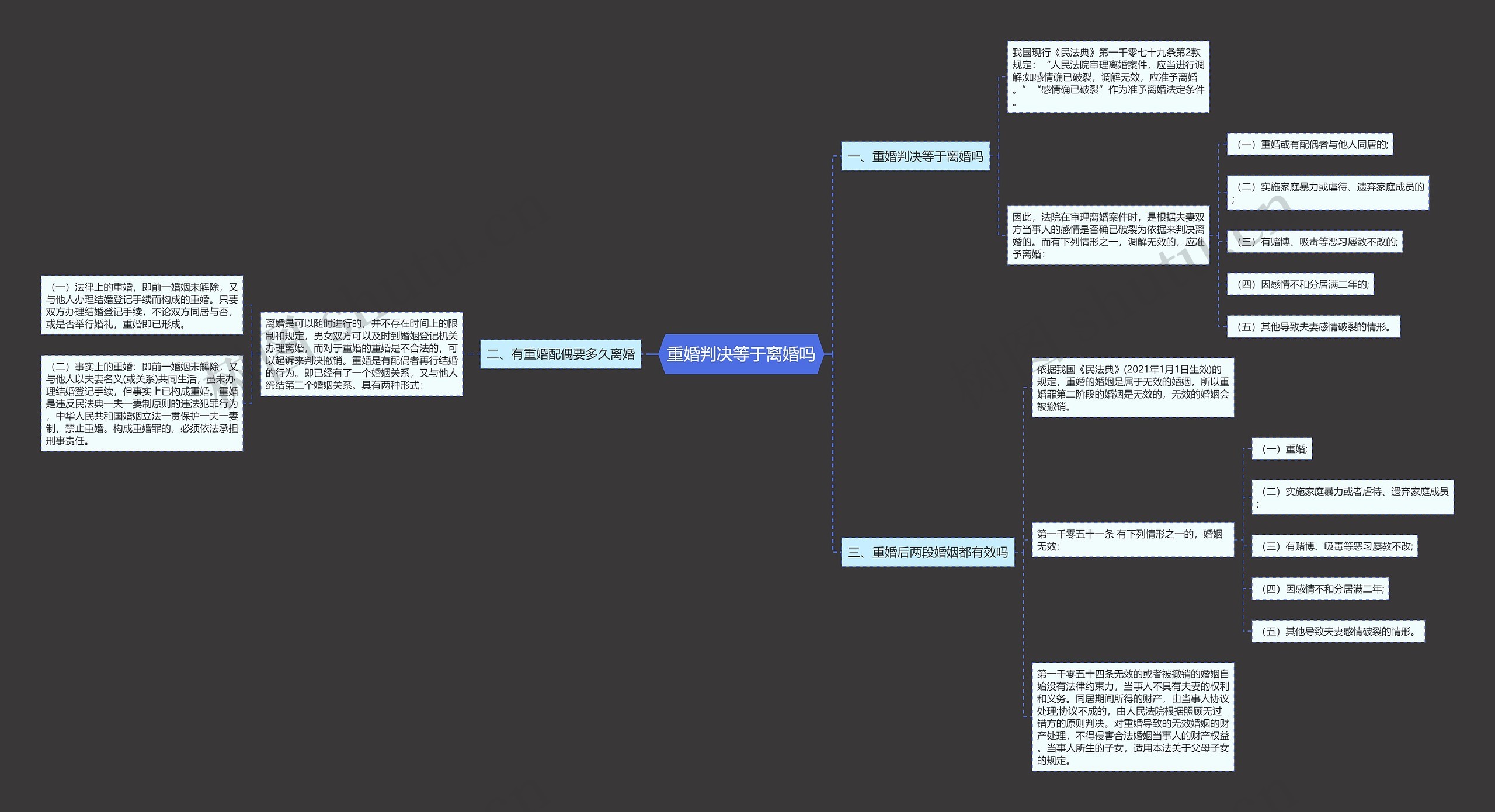 重婚判决等于离婚吗 重婚判决等于离婚吗