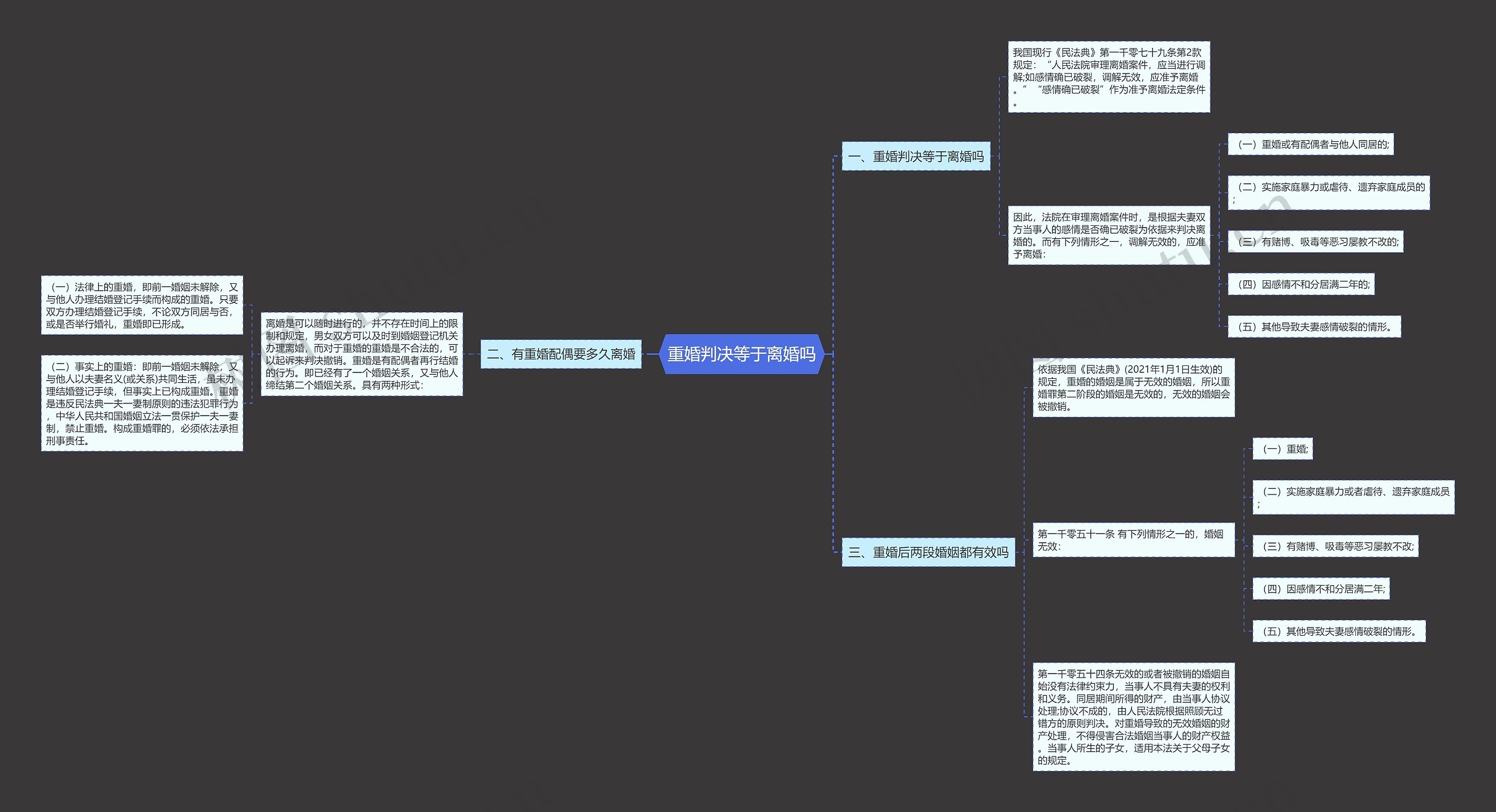 重婚判决等于离婚吗思维导图