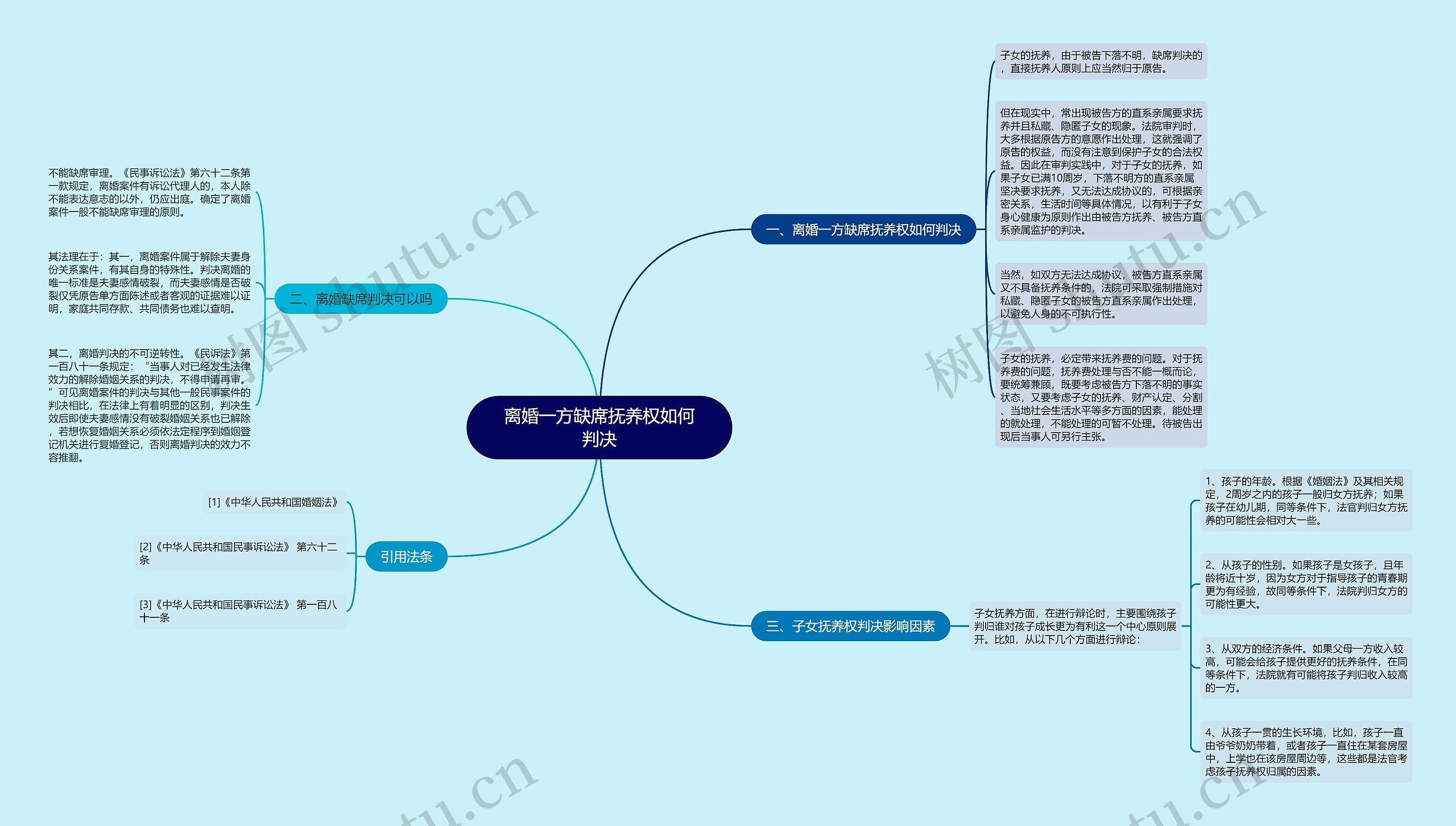 离婚一方缺席抚养权如何判决
