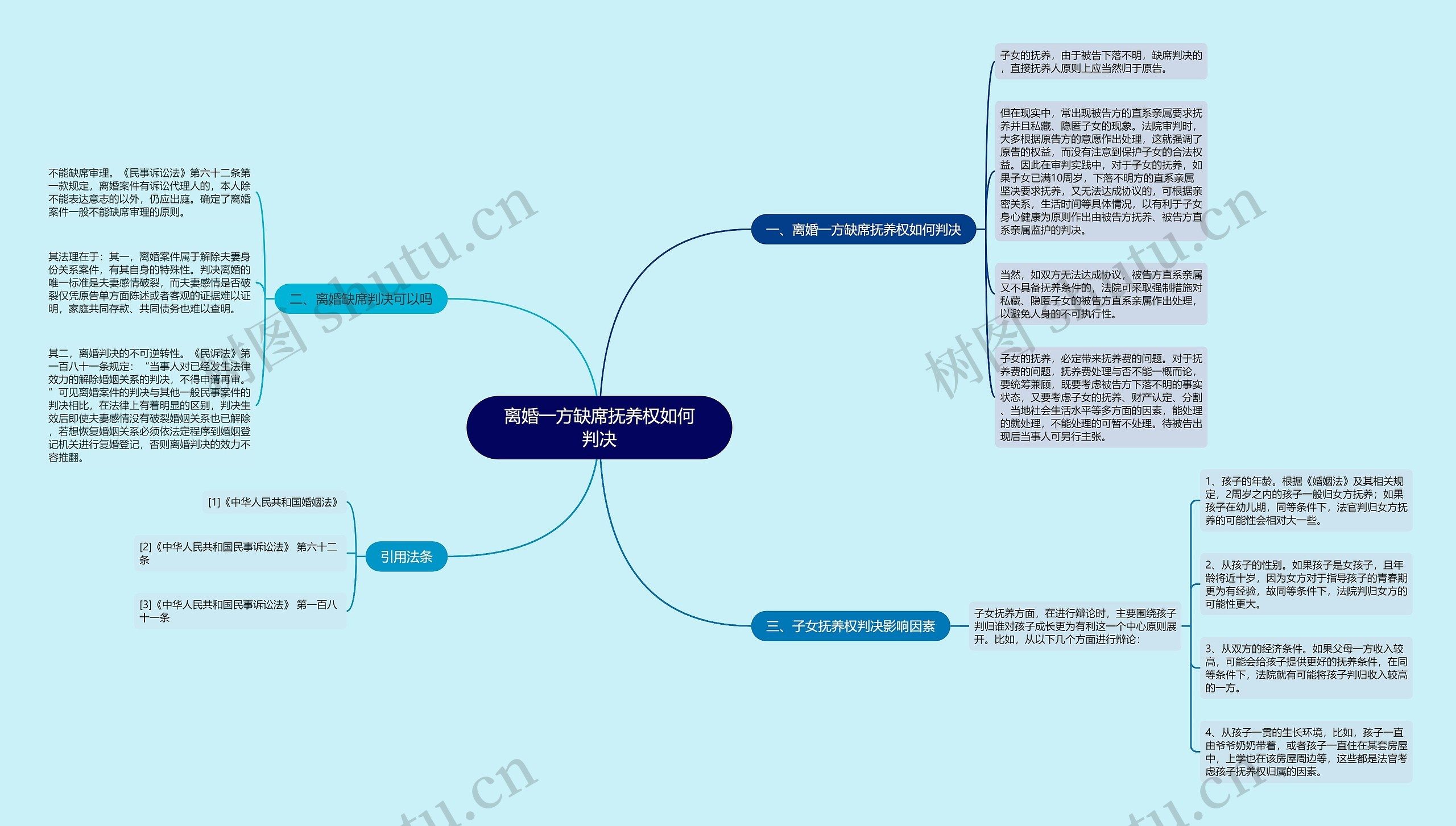 离婚一方缺席抚养权如何判决思维导图