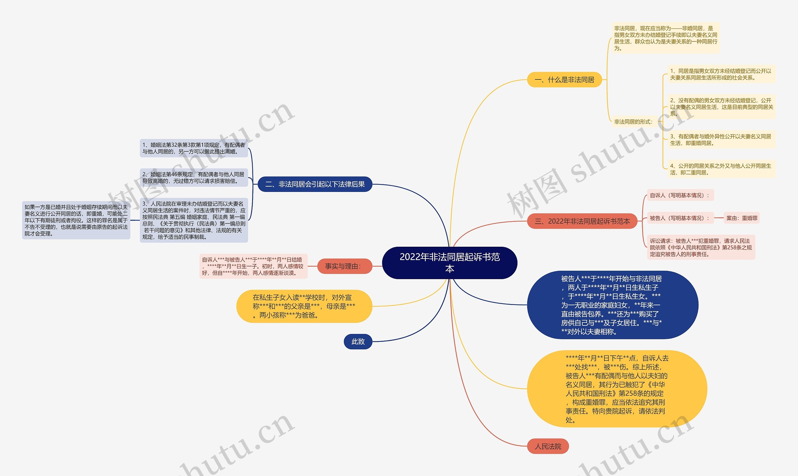 2022年非法同居起诉书范本 2022年非法同居起诉书范本