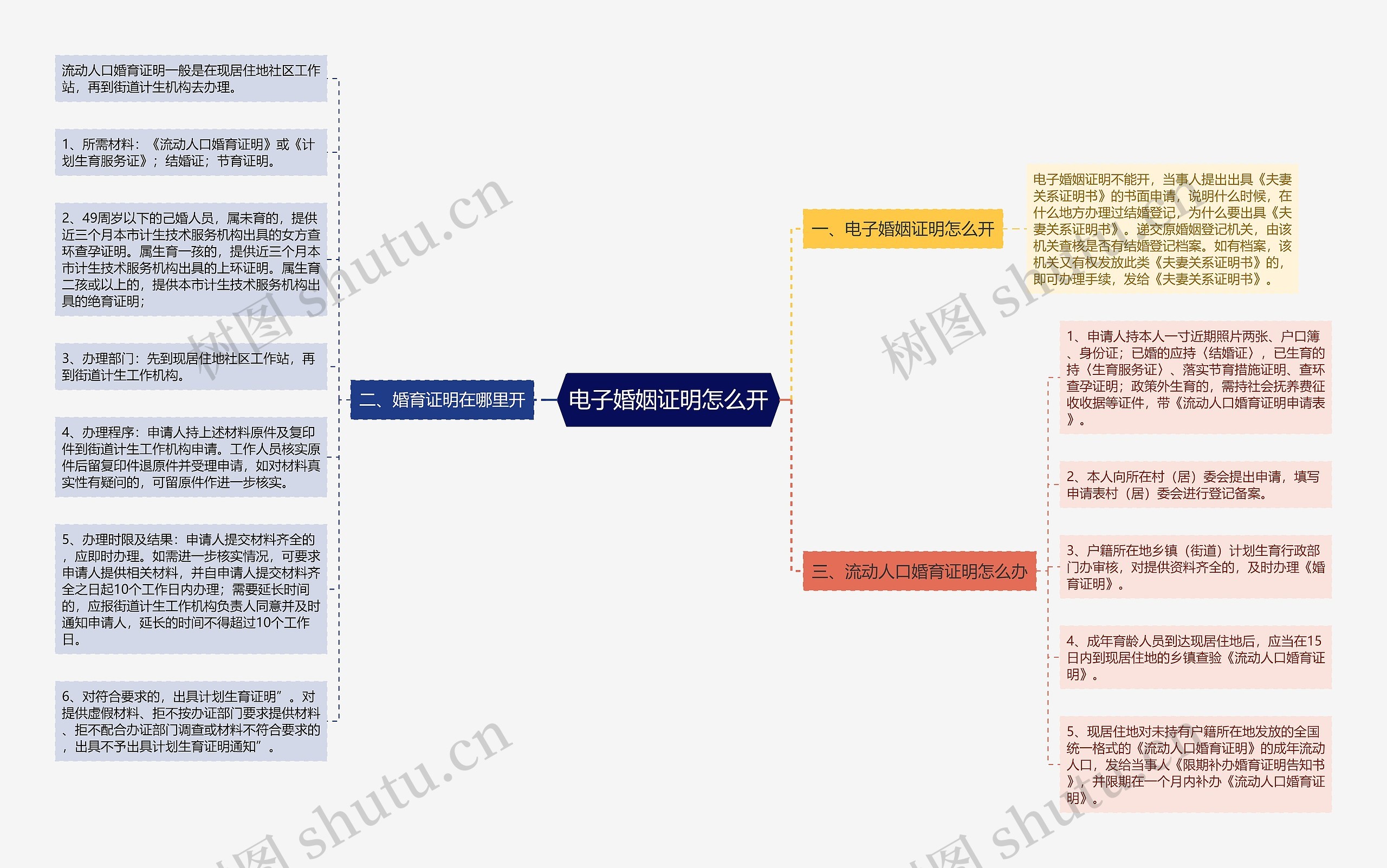 电子婚姻证明怎么开