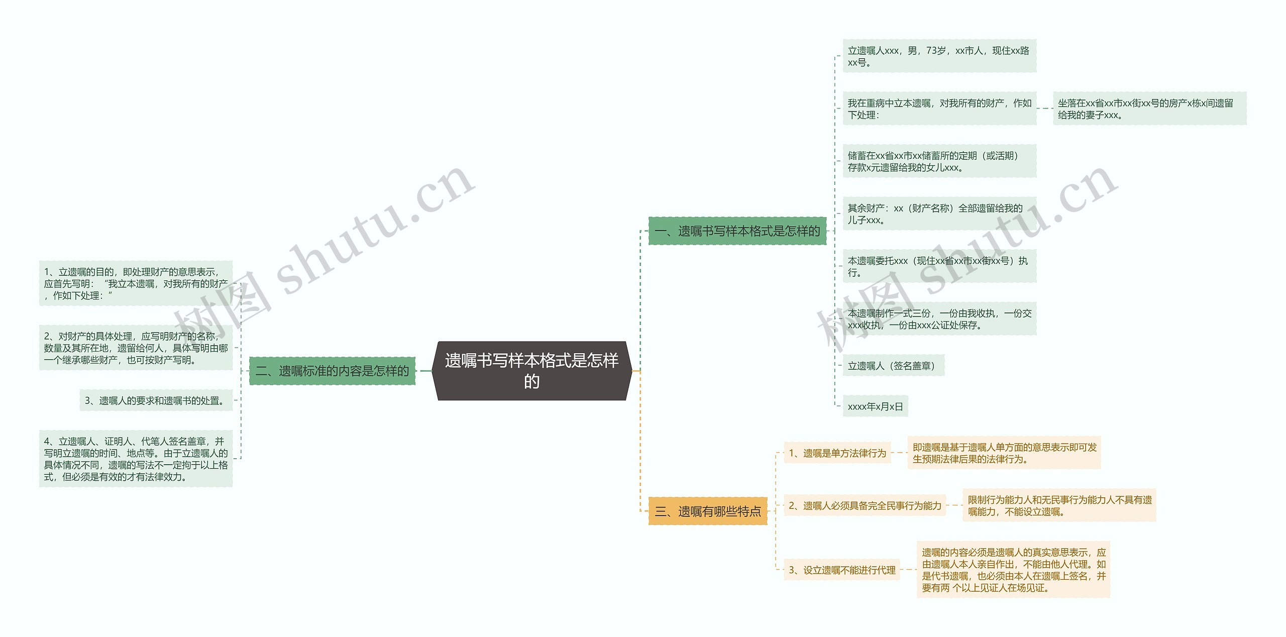 遗嘱书写样本格式是怎样的思维导图