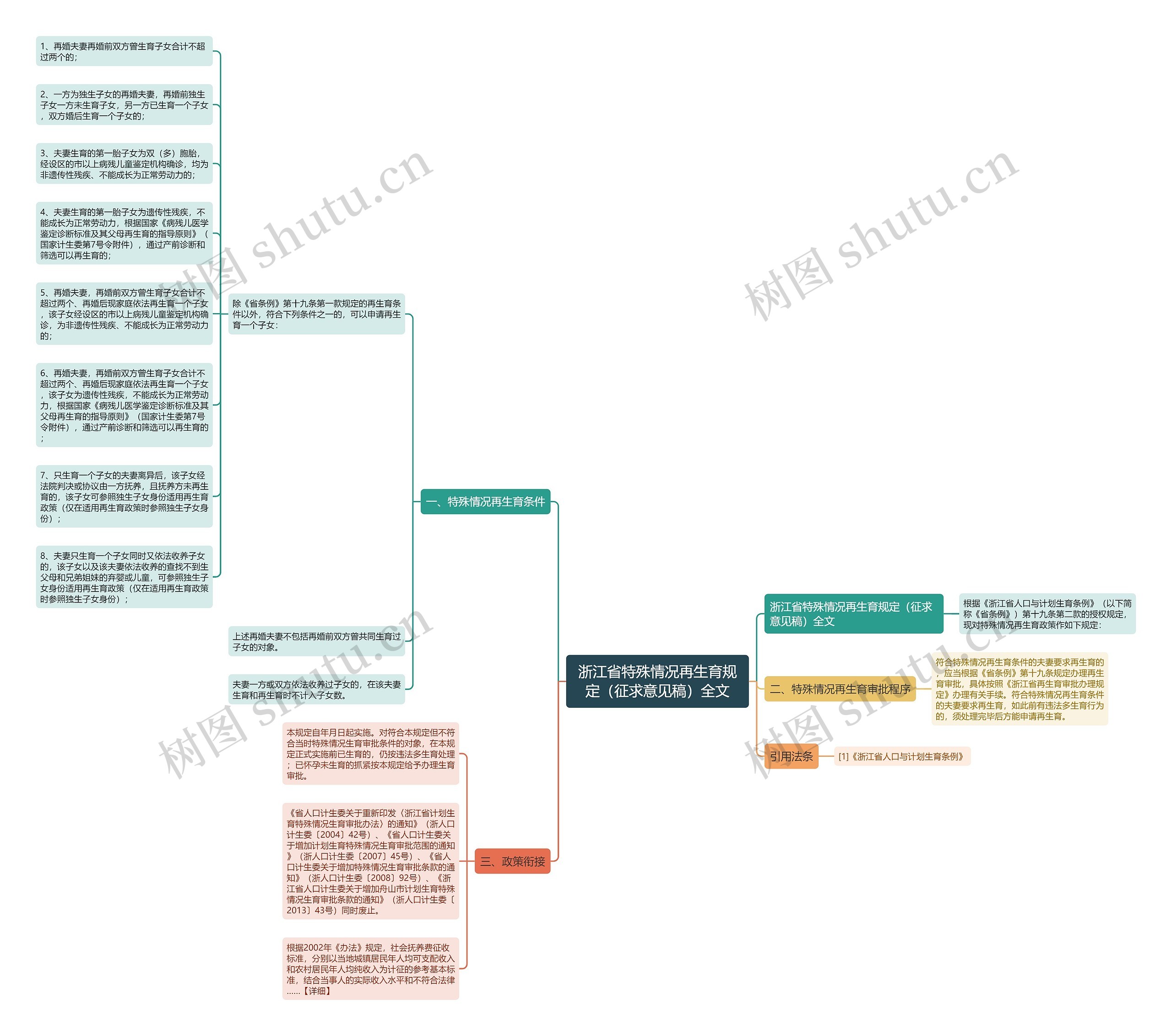 浙江省特殊情况再生育规定(征求意见稿)全文 浙江省特殊情况再生育规定(征求意见稿)全文