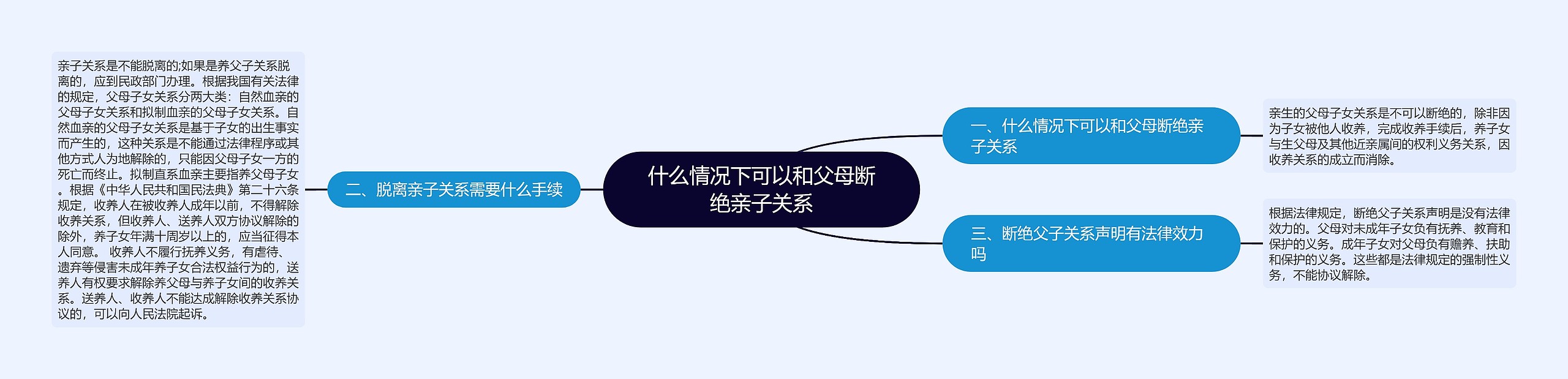 什么情况下可以和父母断绝亲子关系