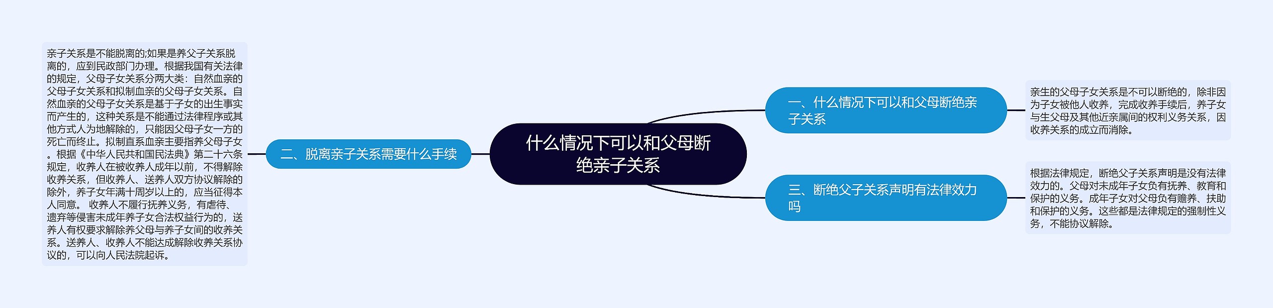 什么情况下可以和父母断绝亲子关系